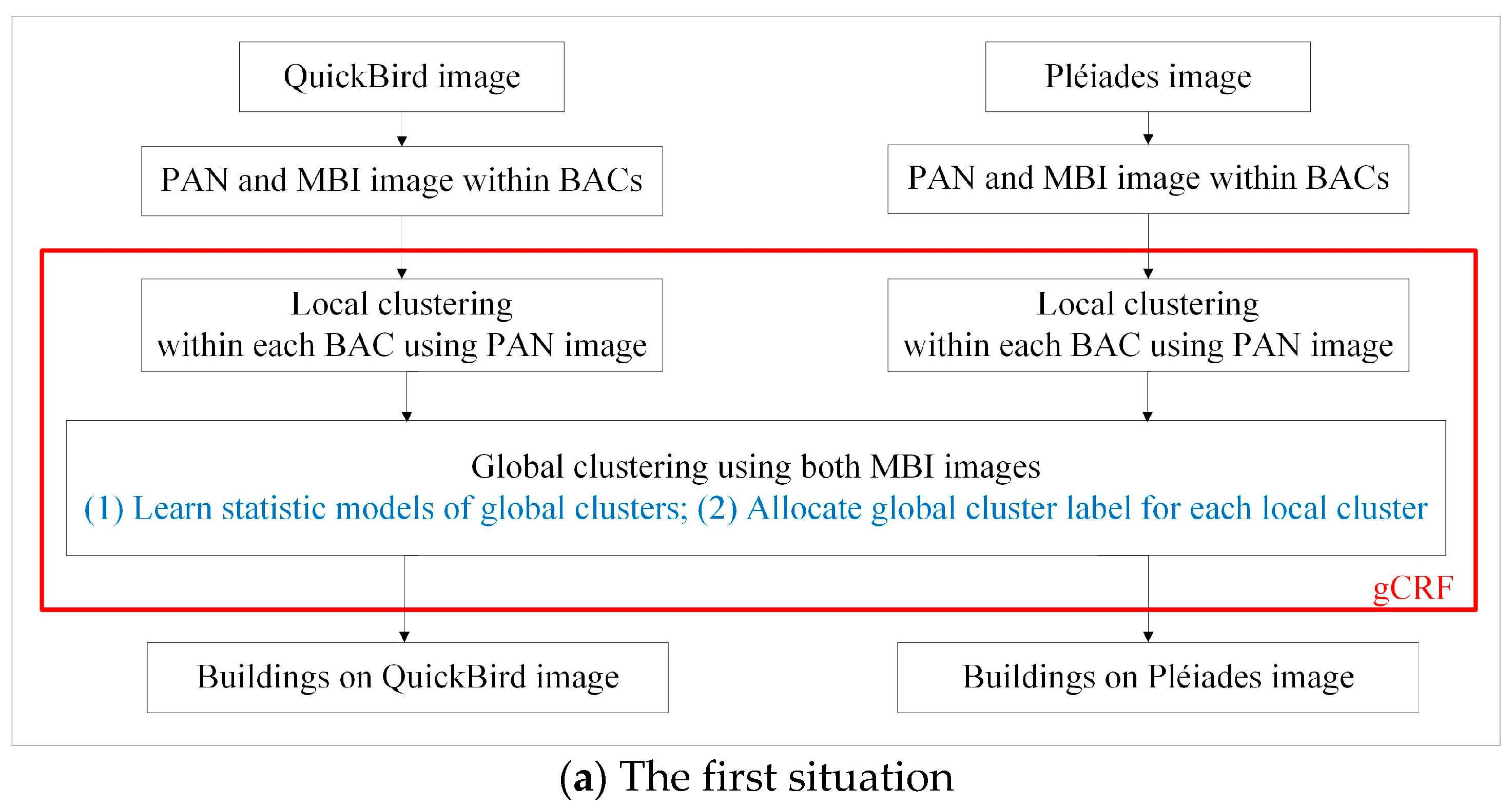 Remotesensing 09 01177 g005a Remotesensing 09 01177 g005a