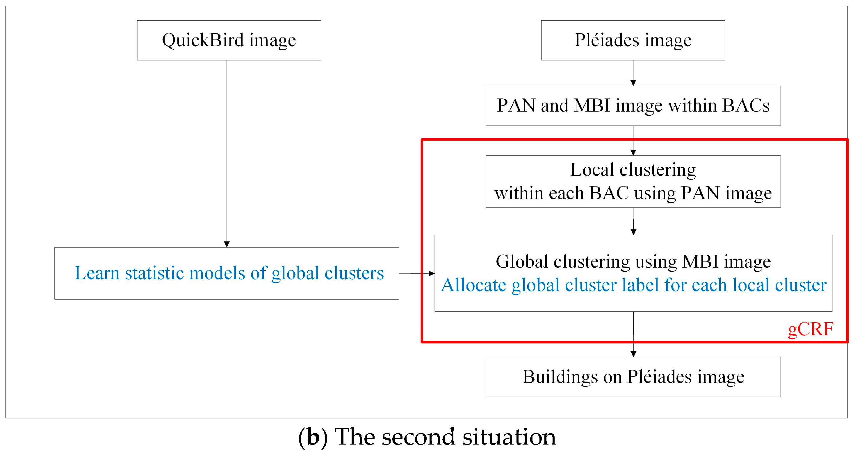 Remotesensing 09 01177 g005b Remotesensing 09 01177 g005b
