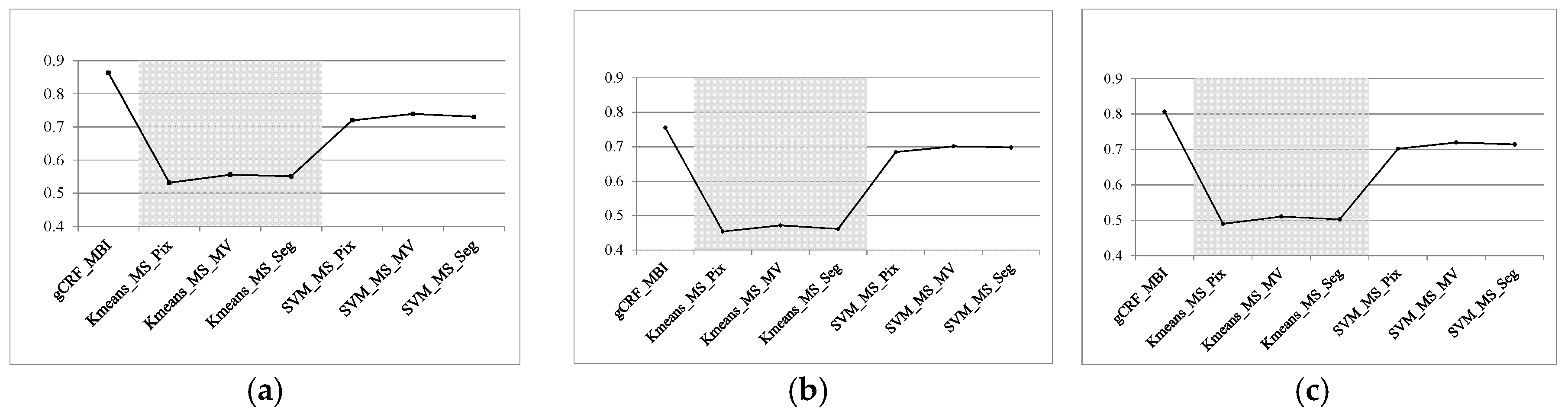 Remotesensing 09 01177 g014 Remotesensing 09 01177 g014