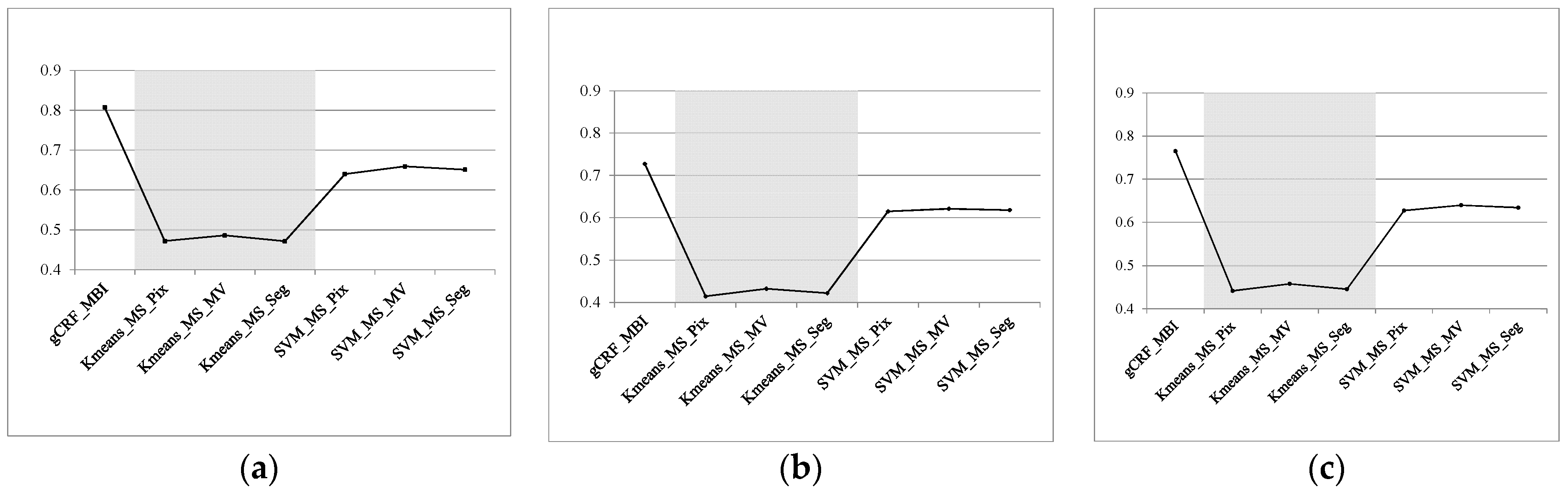Remotesensing 09 01177 g015 Remotesensing 09 01177 g015