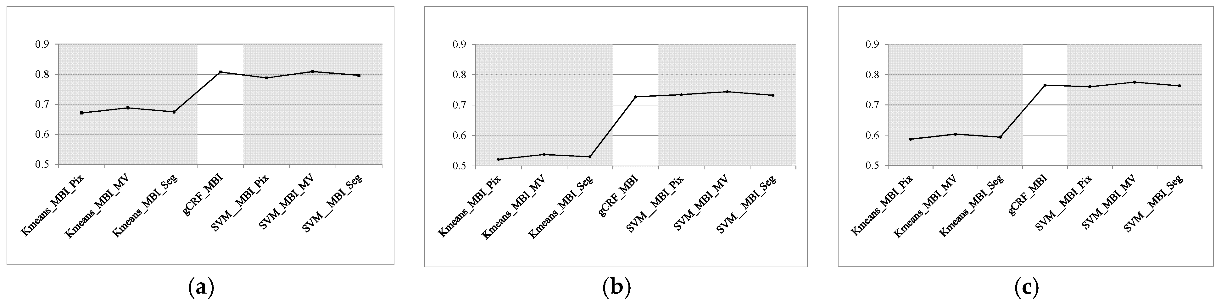 Remotesensing 09 01177 g019 Remotesensing 09 01177 g019