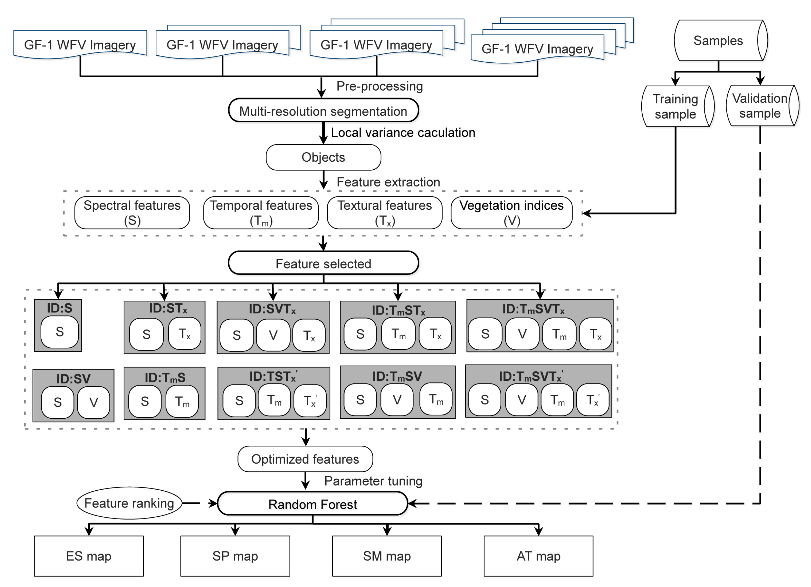 Remotesensing 09 01184 g003 Remotesensing 09 01184 g003