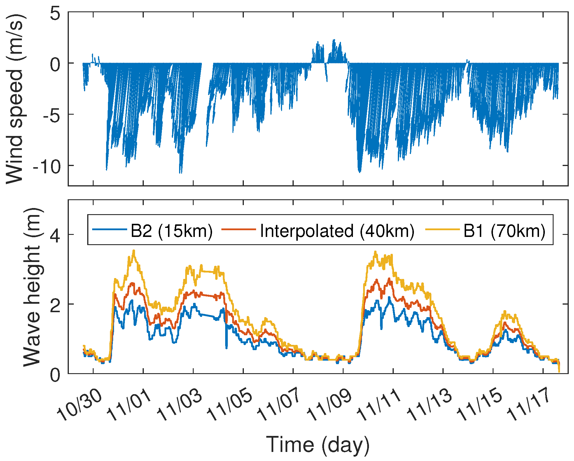 Remotesensing 09 01186 g007