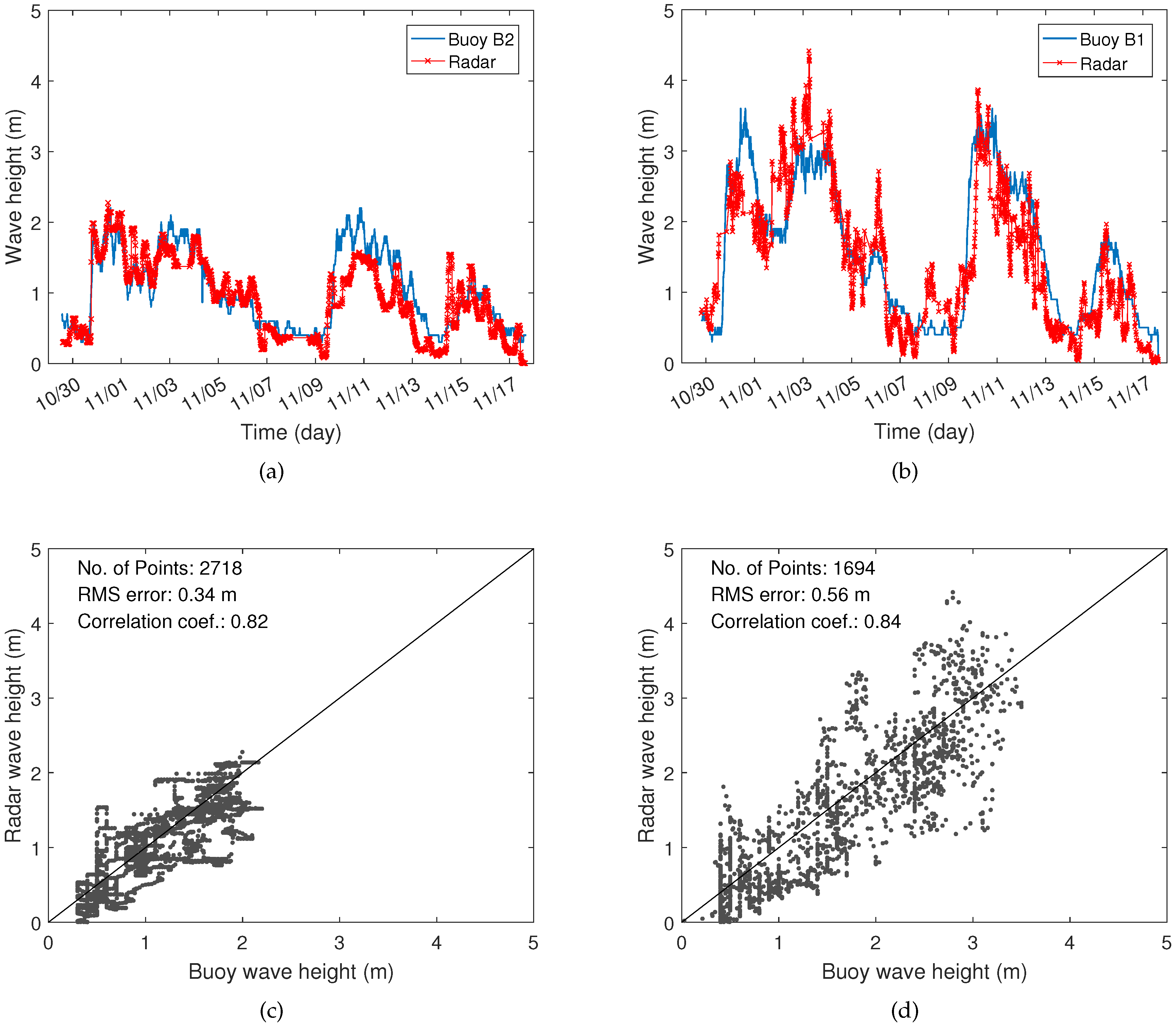 Remotesensing 09 01186 g010