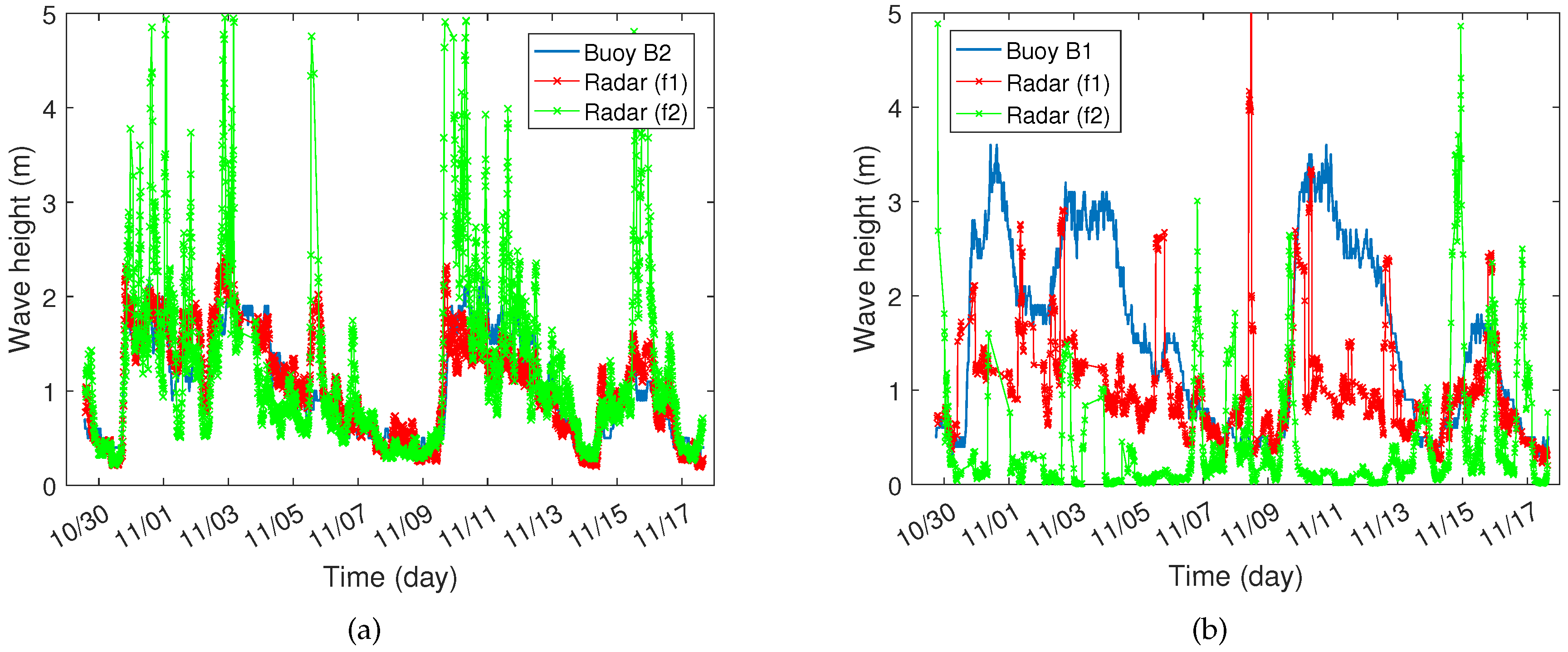 Remotesensing 09 01186 g011