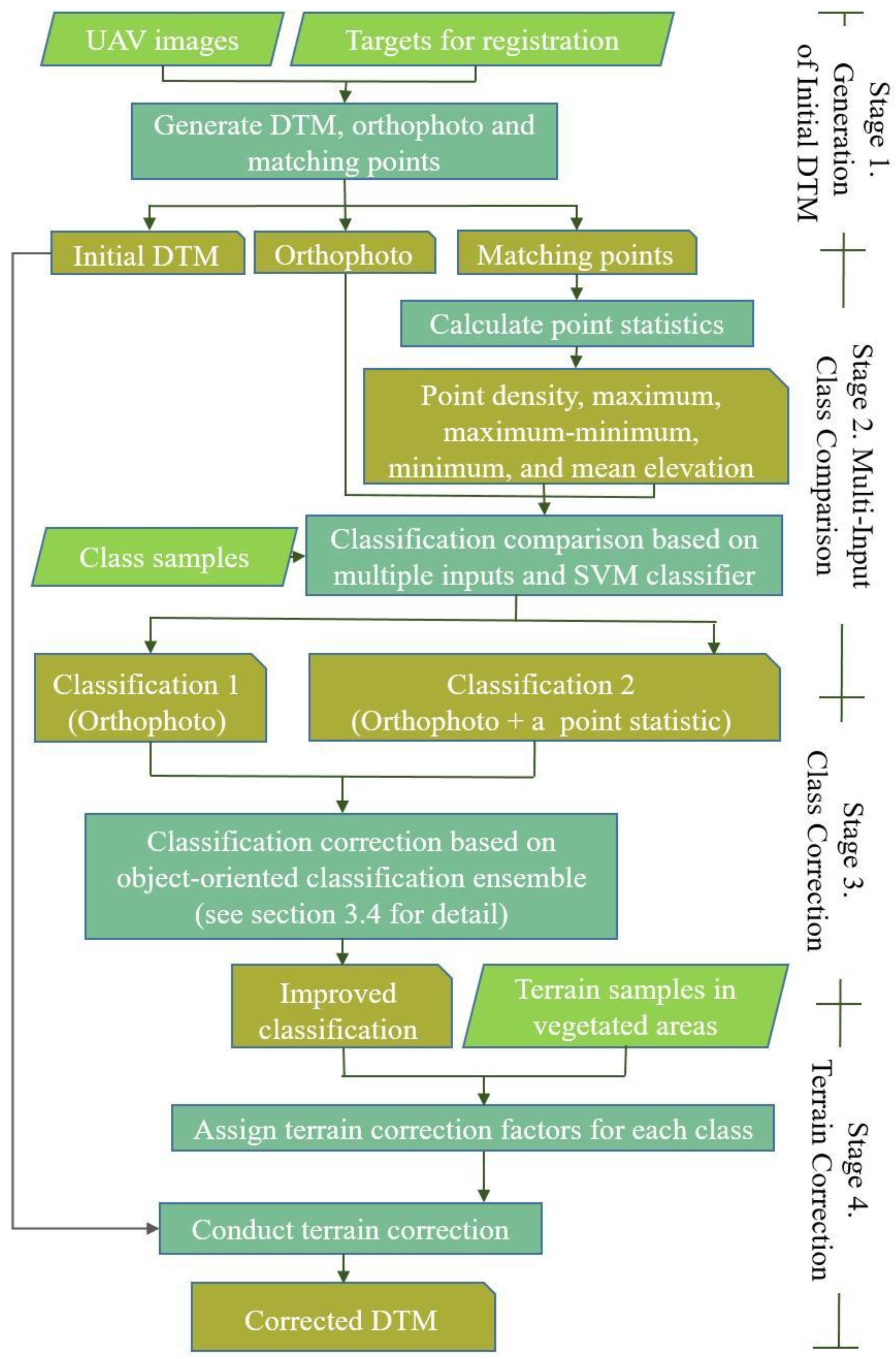 Remotesensing 09 01187 g003 Remotesensing 09 01187 g003