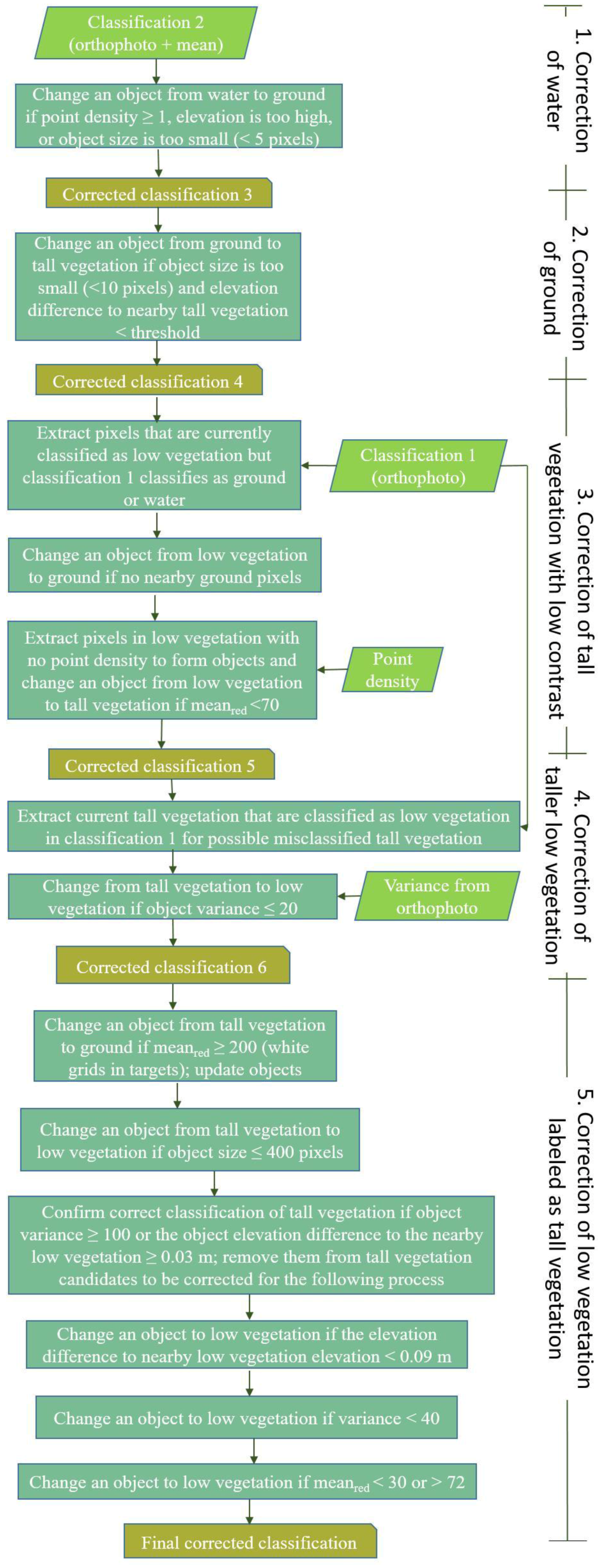 Remotesensing 09 01187 g004 Remotesensing 09 01187 g004