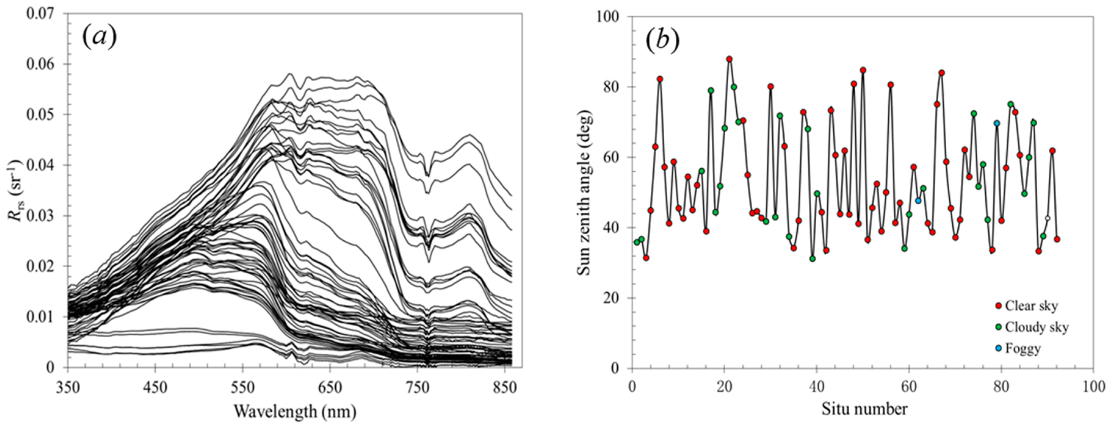 Remotesensing 09 01192 g002 Remotesensing 09 01192 g002