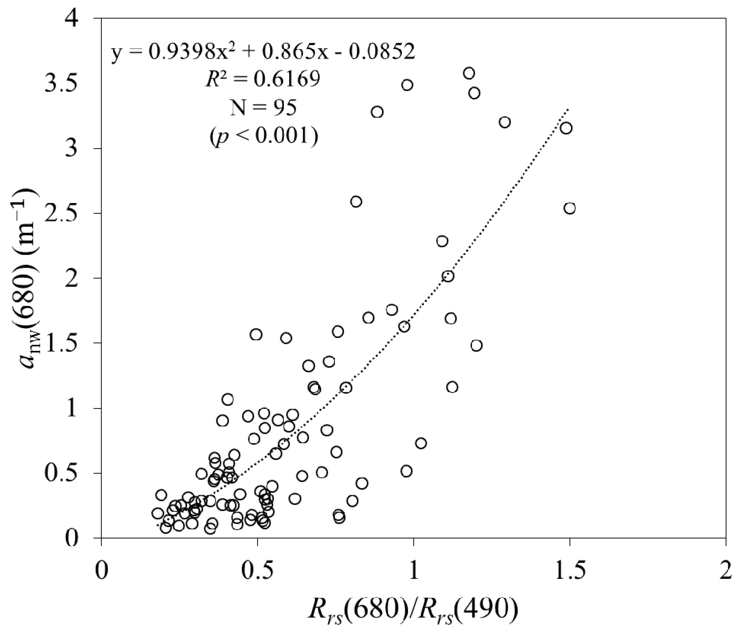 Remotesensing 09 01192 g003 Remotesensing 09 01192 g003
