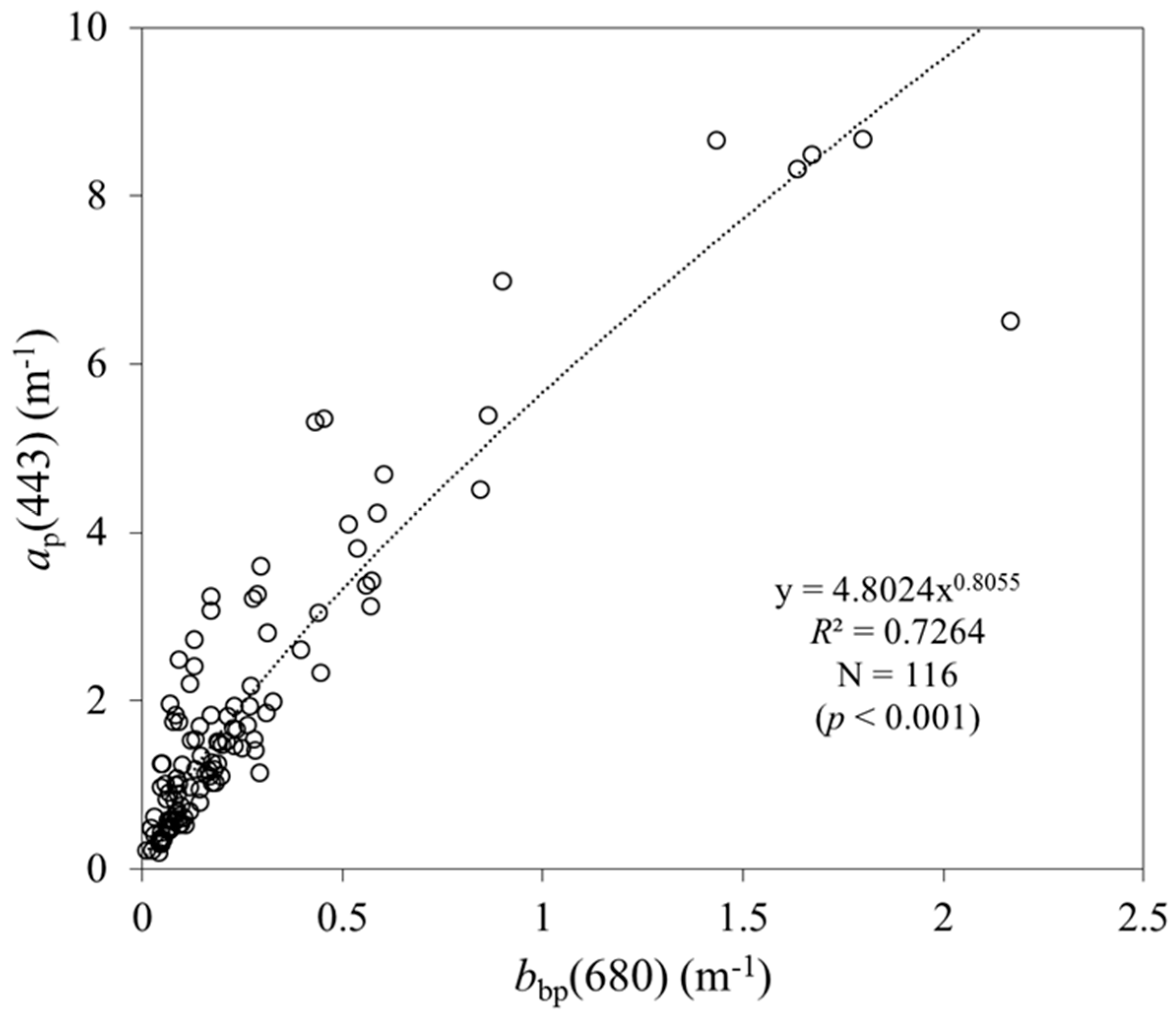 Remotesensing 09 01192 g005 Remotesensing 09 01192 g005