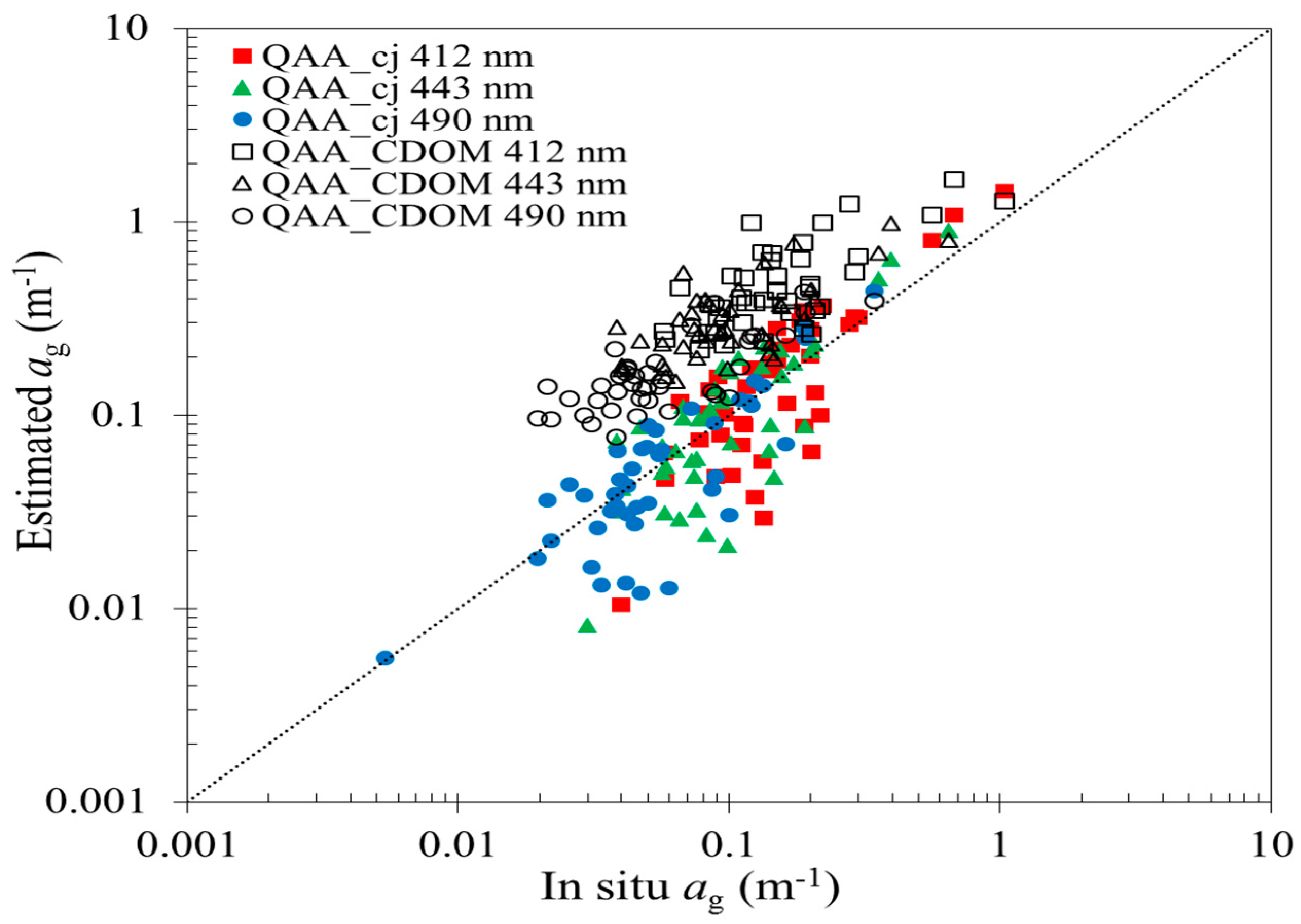 Remotesensing 09 01192 g008 Remotesensing 09 01192 g008