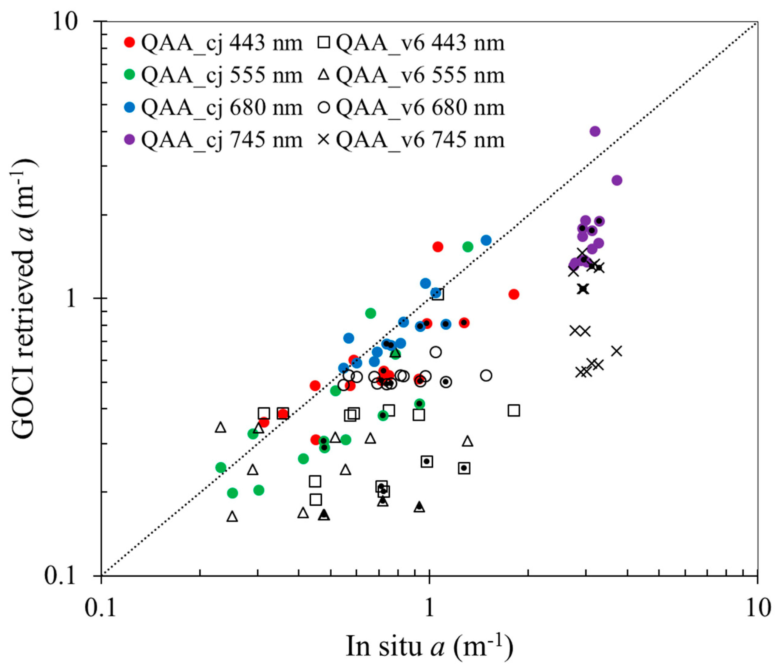 Remotesensing 09 01192 g009 Remotesensing 09 01192 g009