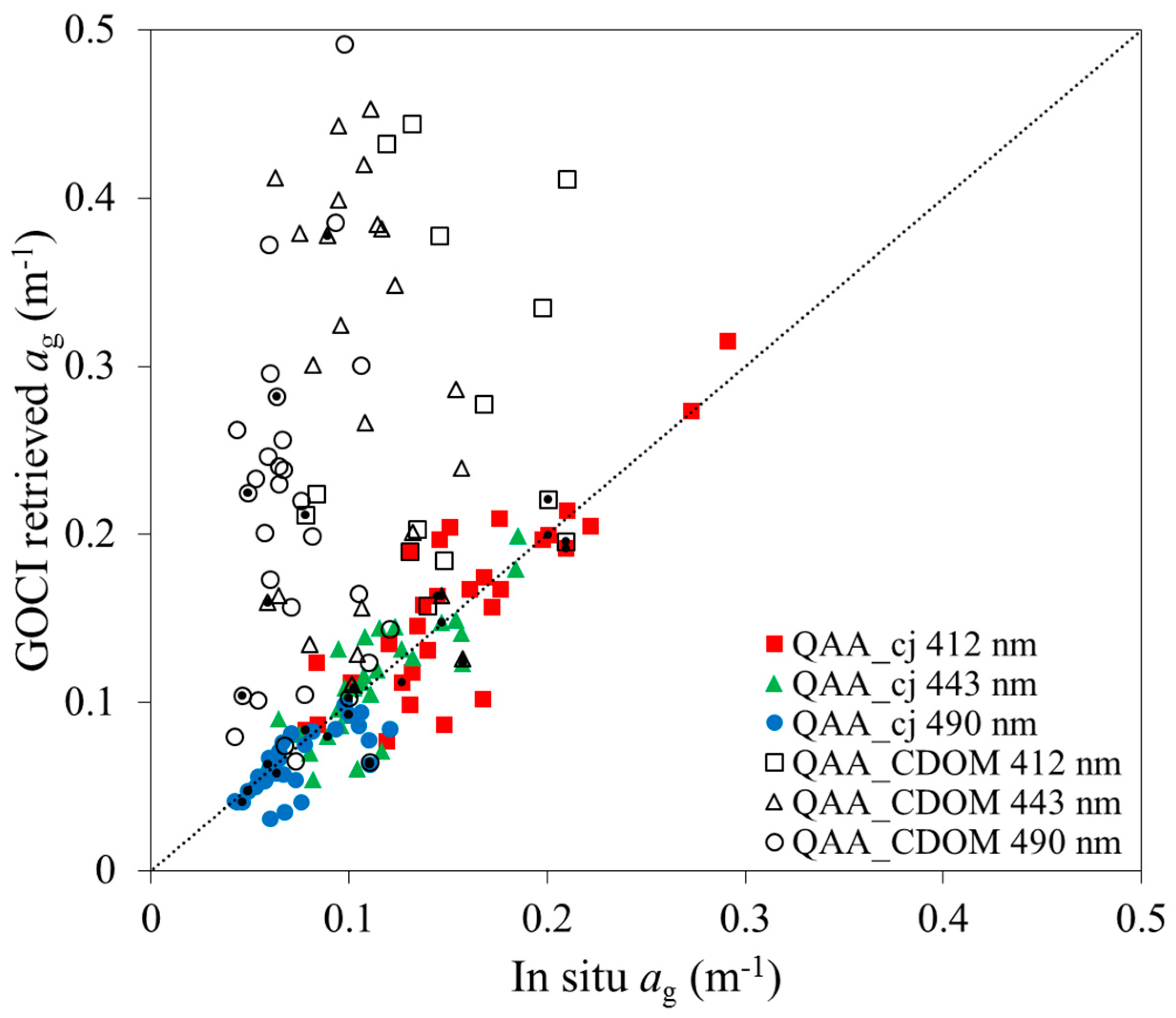 Remotesensing 09 01192 g010 Remotesensing 09 01192 g010