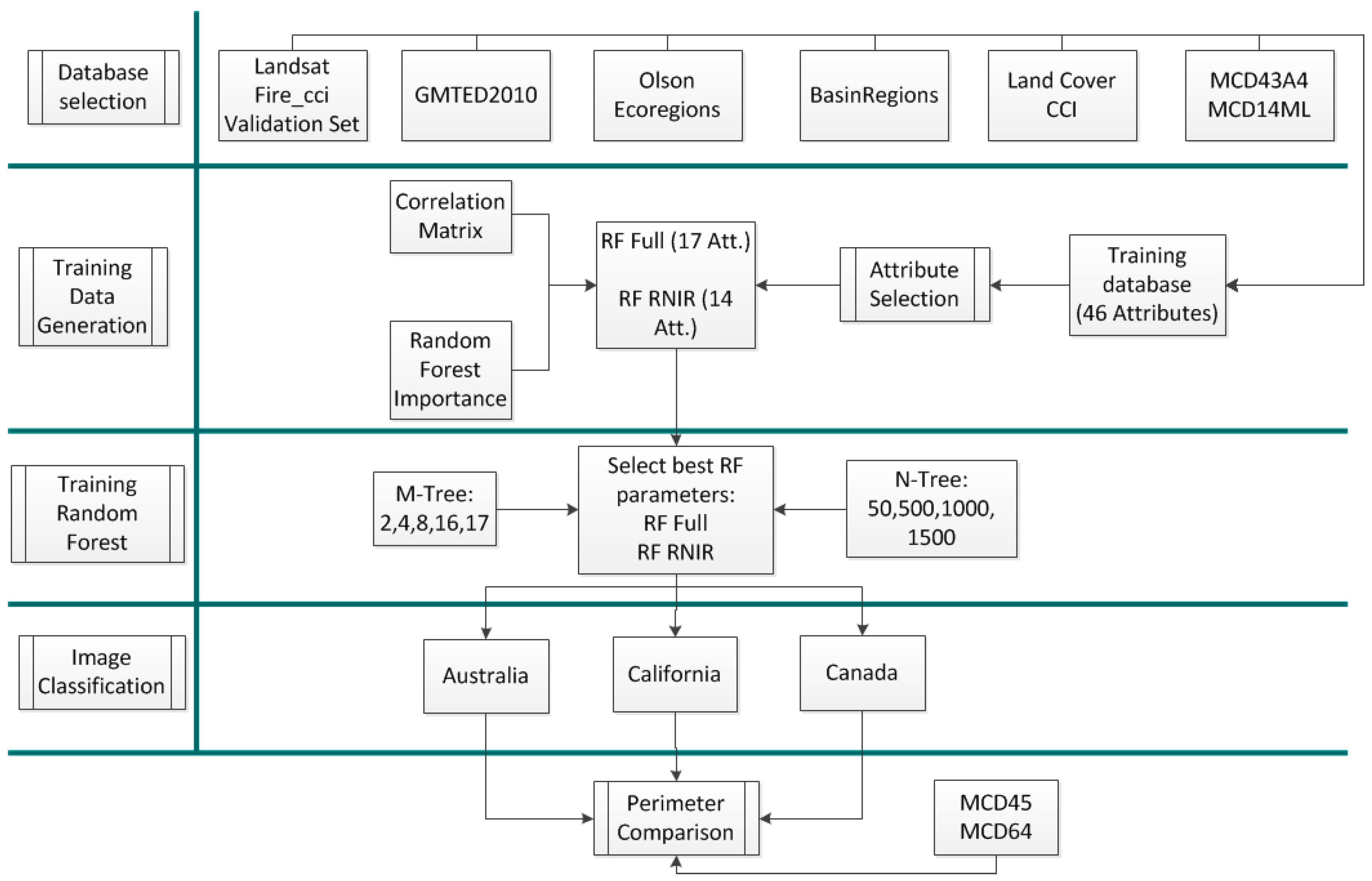 Remotesensing 09 01193 g001 Remotesensing 09 01193 g001