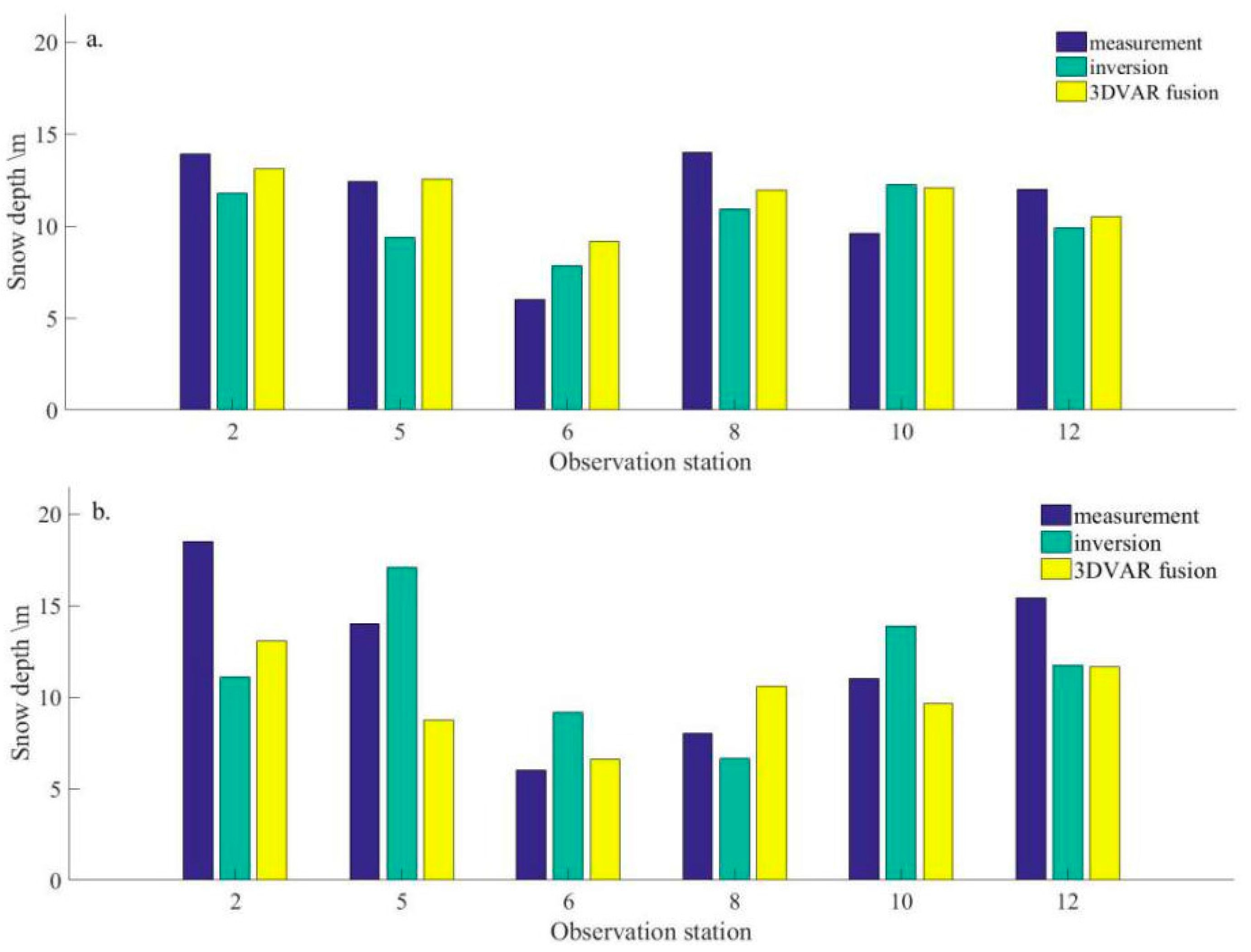 Remotesensing 09 01195 g006
