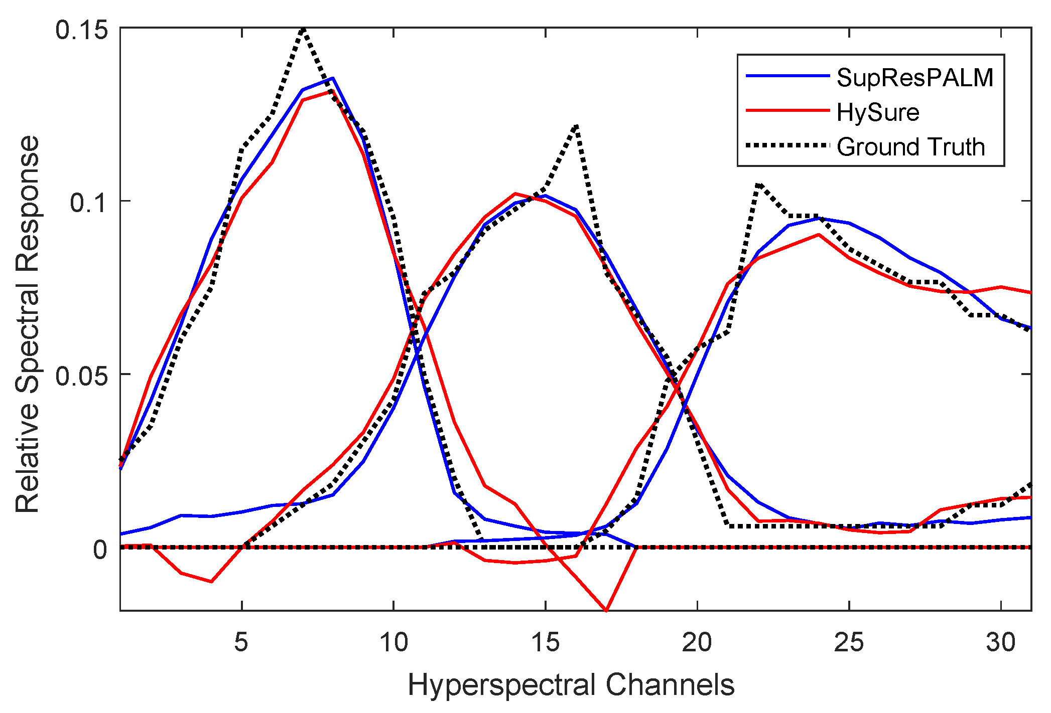 Remotesensing 09 01196 g003