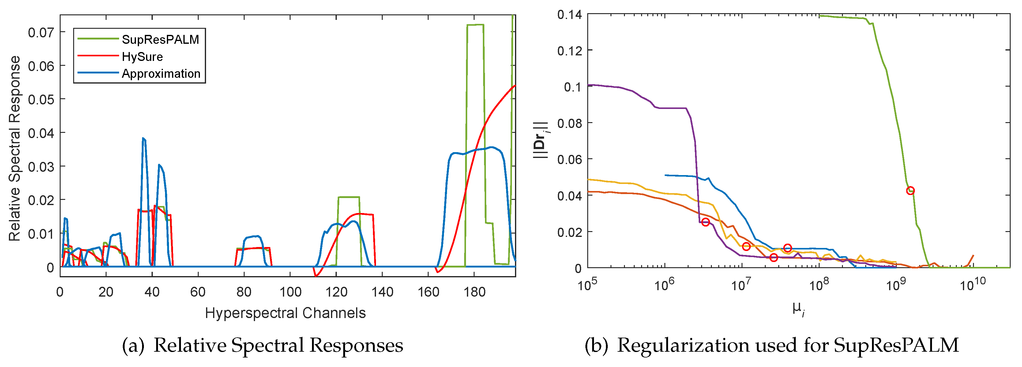 Remotesensing 09 01196 g005