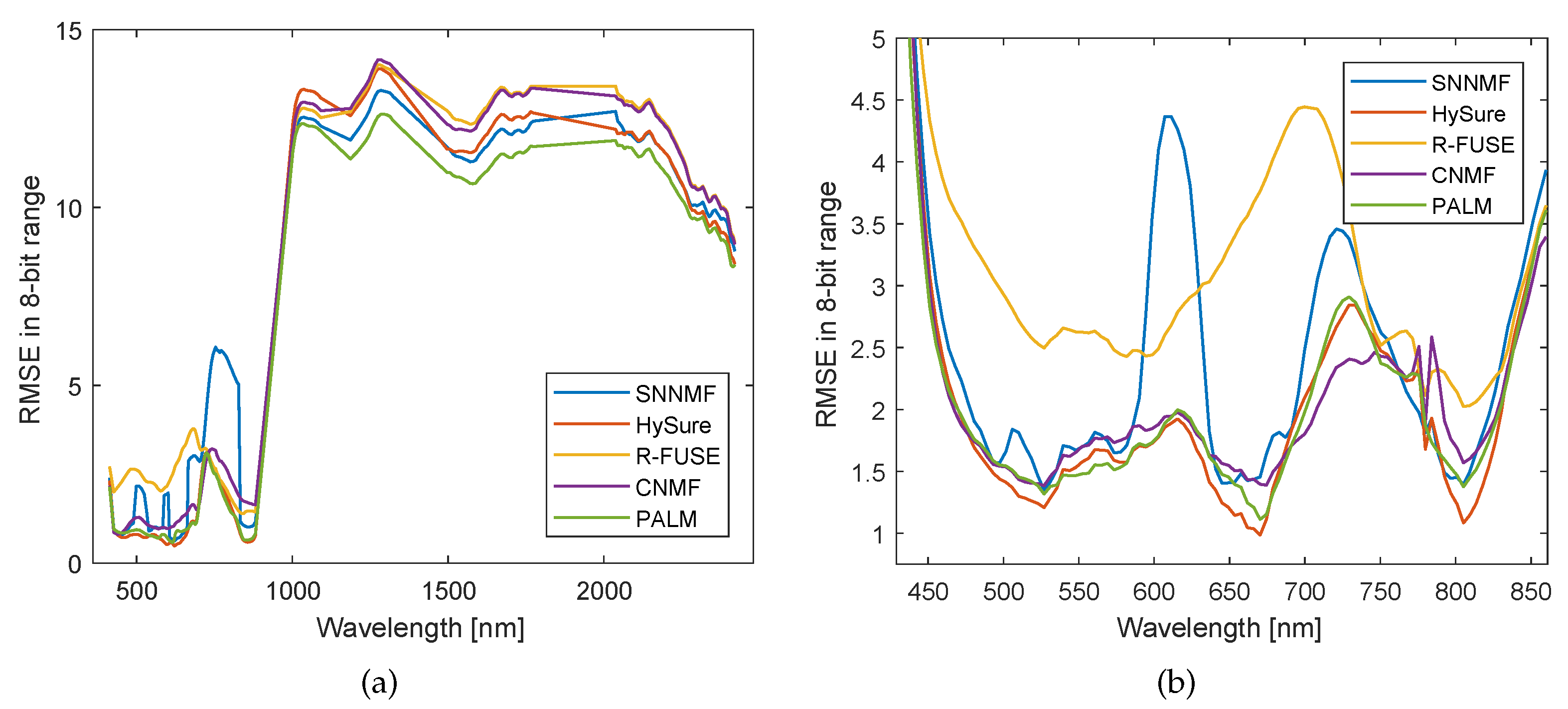 Remotesensing 09 01196 g006