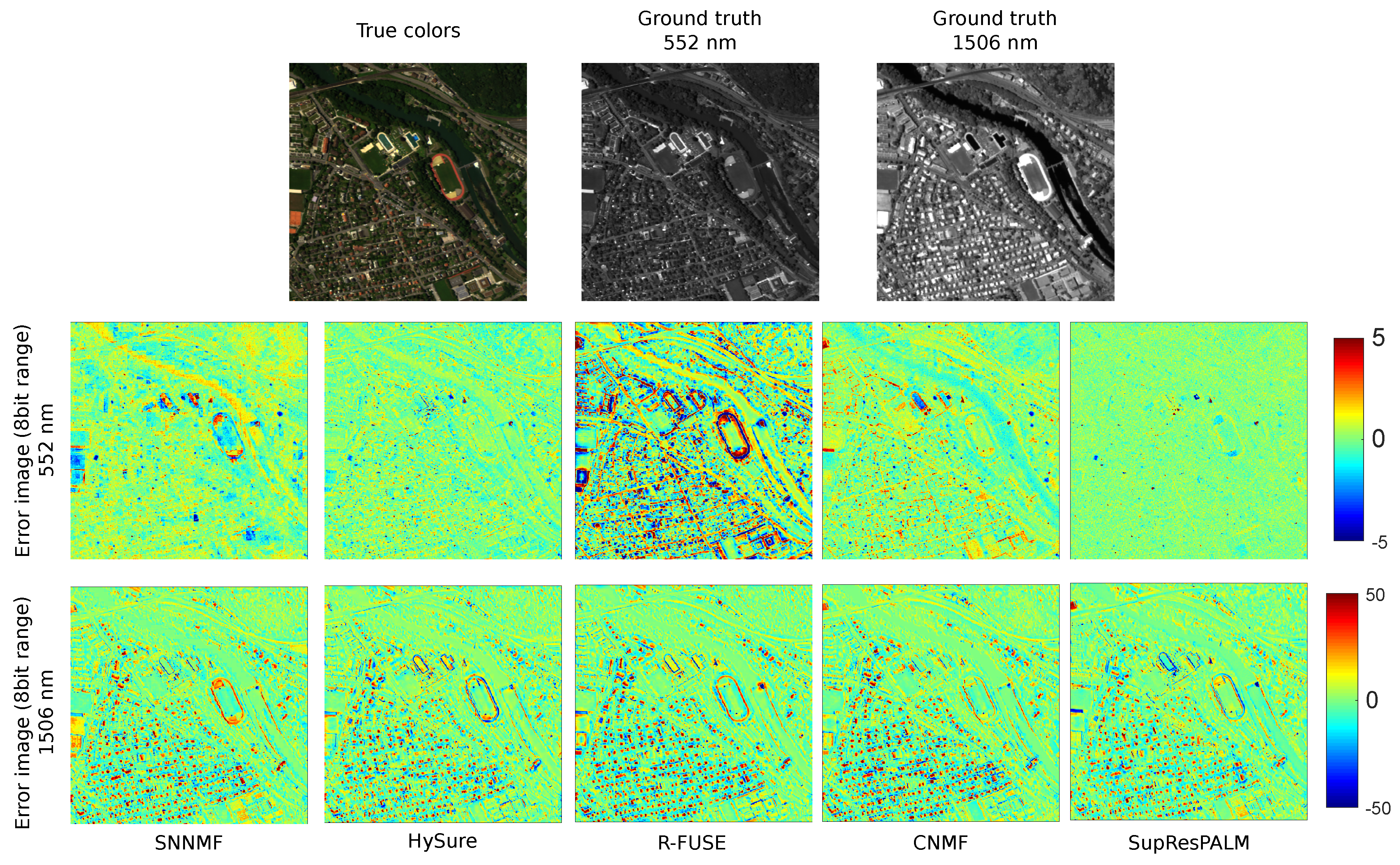 Remotesensing 09 01196 g007
