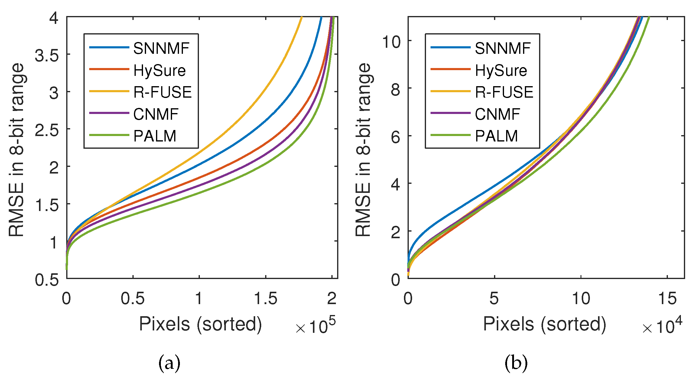 Remotesensing 09 01196 g008