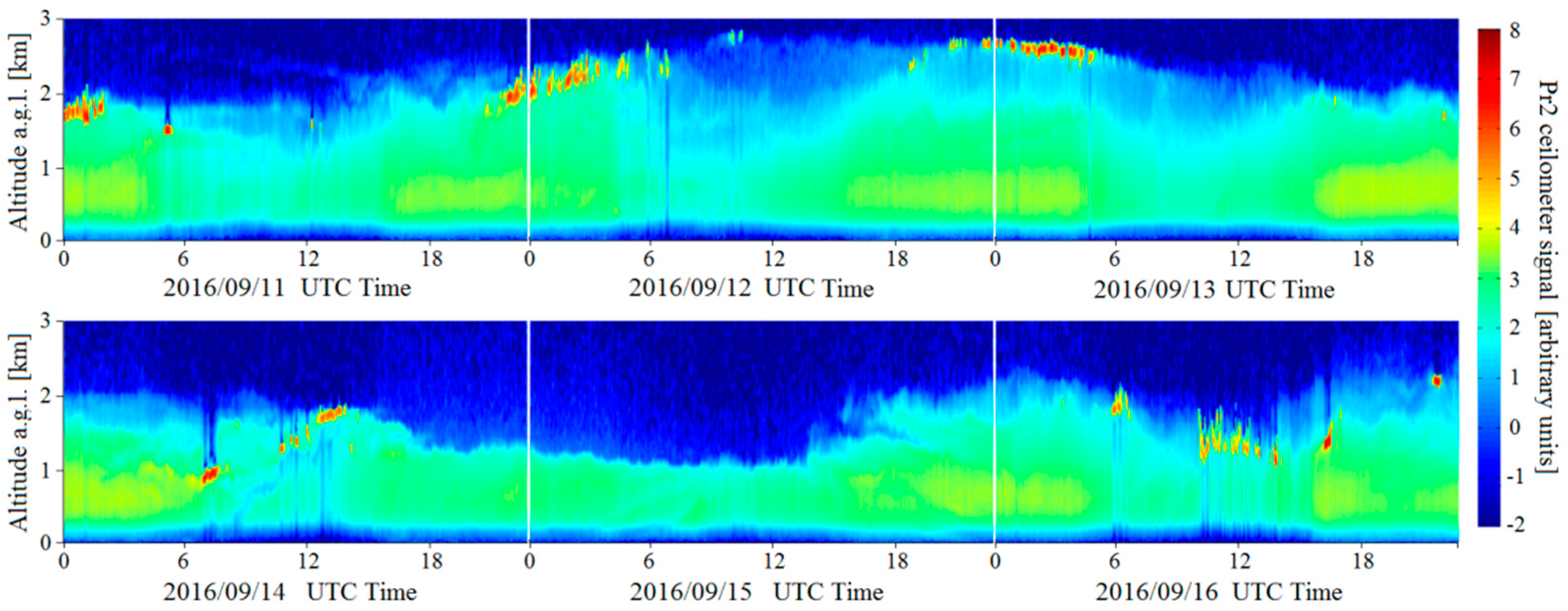 Remotesensing 09 01199 g003 Remotesensing 09 01199 g003