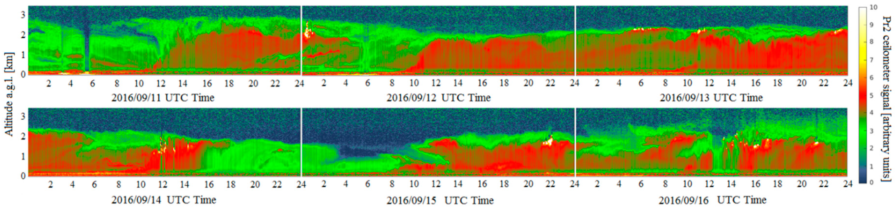 Remotesensing 09 01199 g004 Remotesensing 09 01199 g004