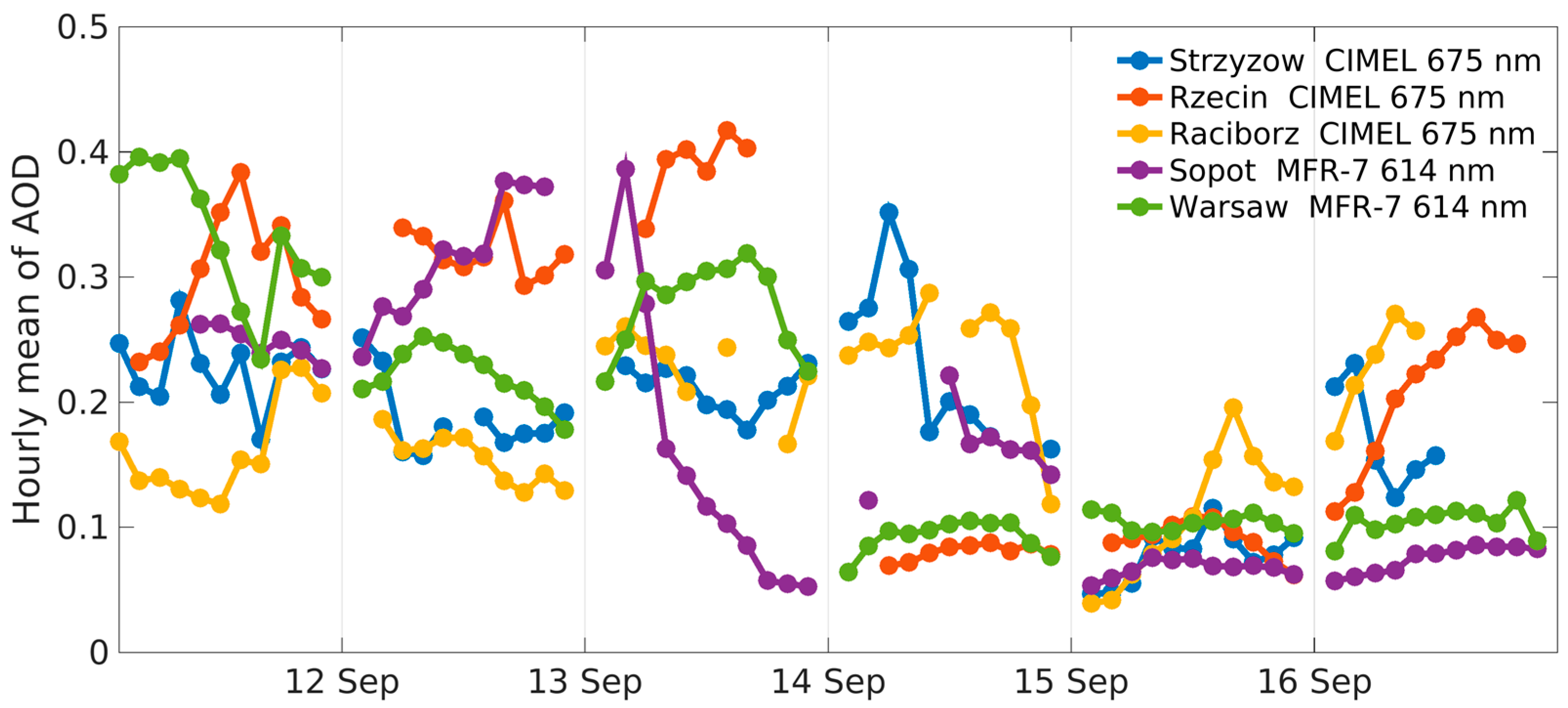 Remotesensing 09 01199 g008 Remotesensing 09 01199 g008