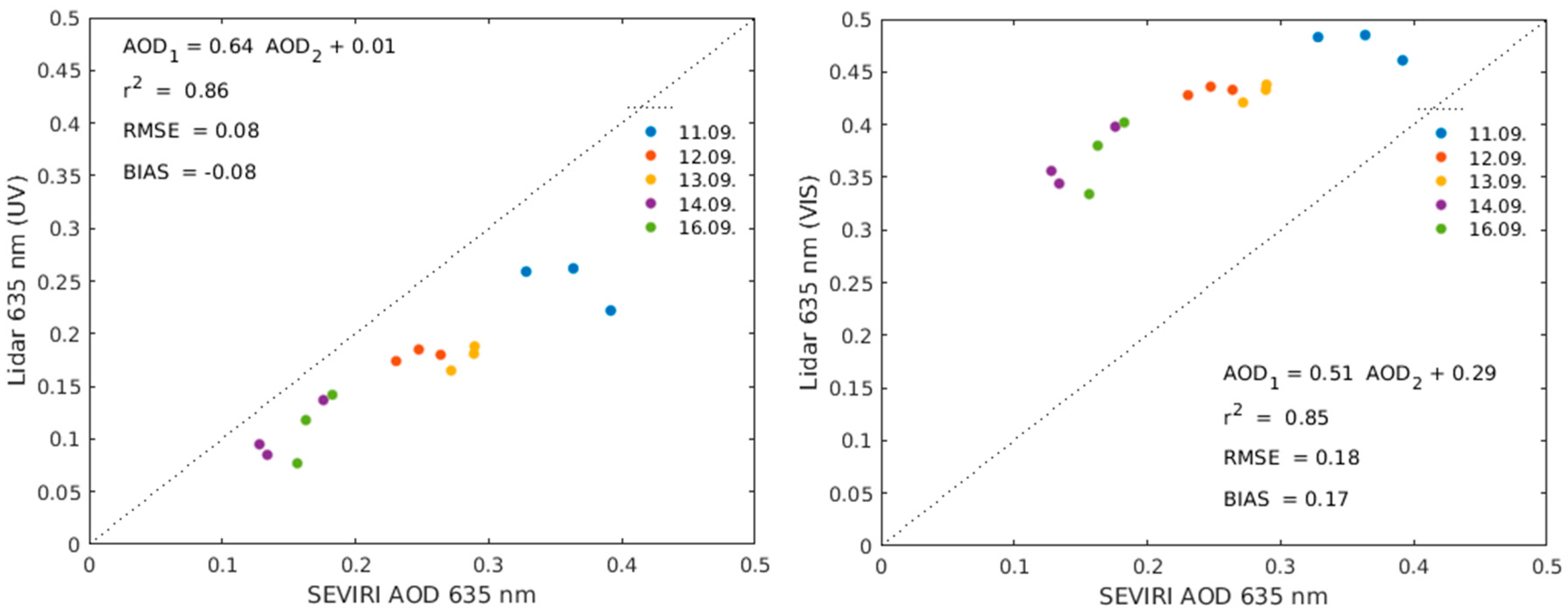 Remotesensing 09 01199 g011 Remotesensing 09 01199 g011