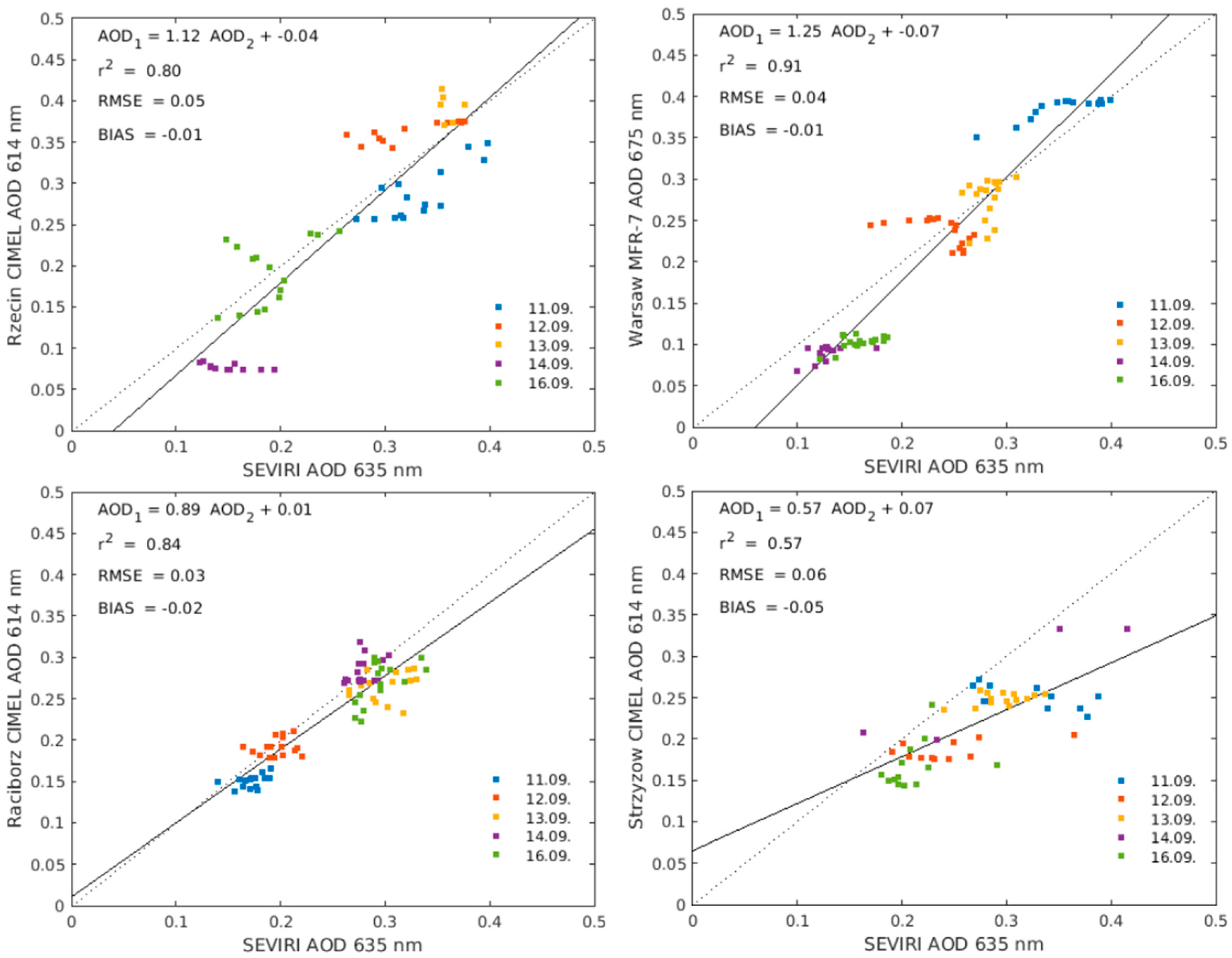Remotesensing 09 01199 g012 Remotesensing 09 01199 g012