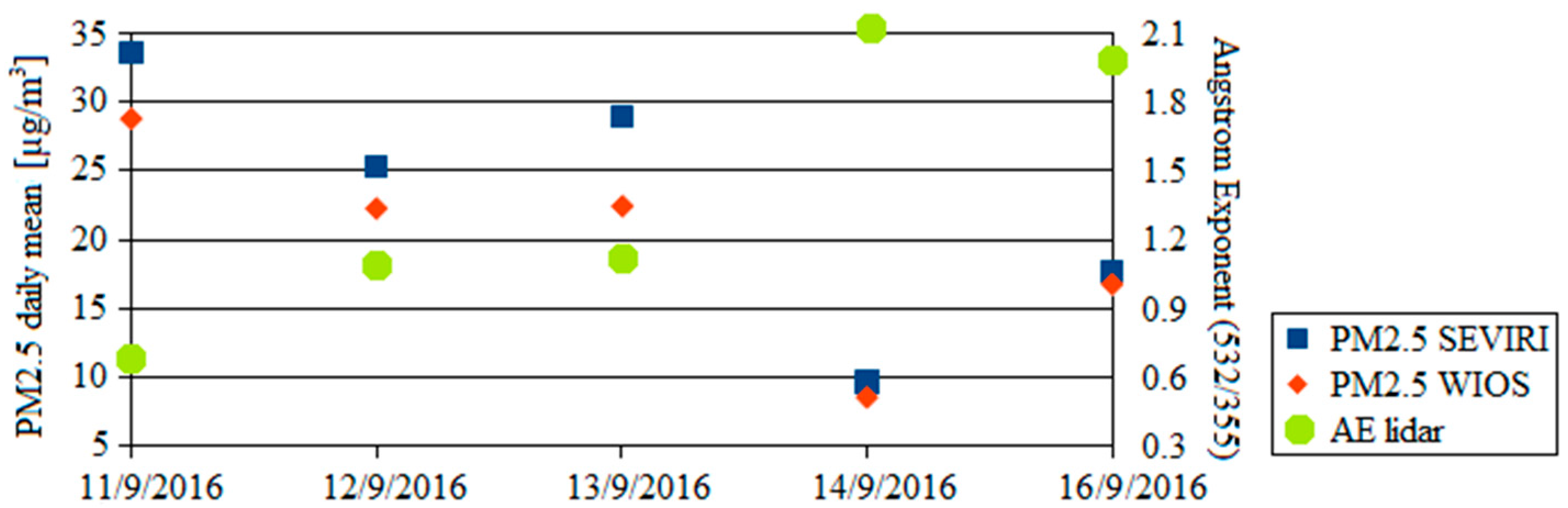 Remotesensing 09 01199 g013 Remotesensing 09 01199 g013