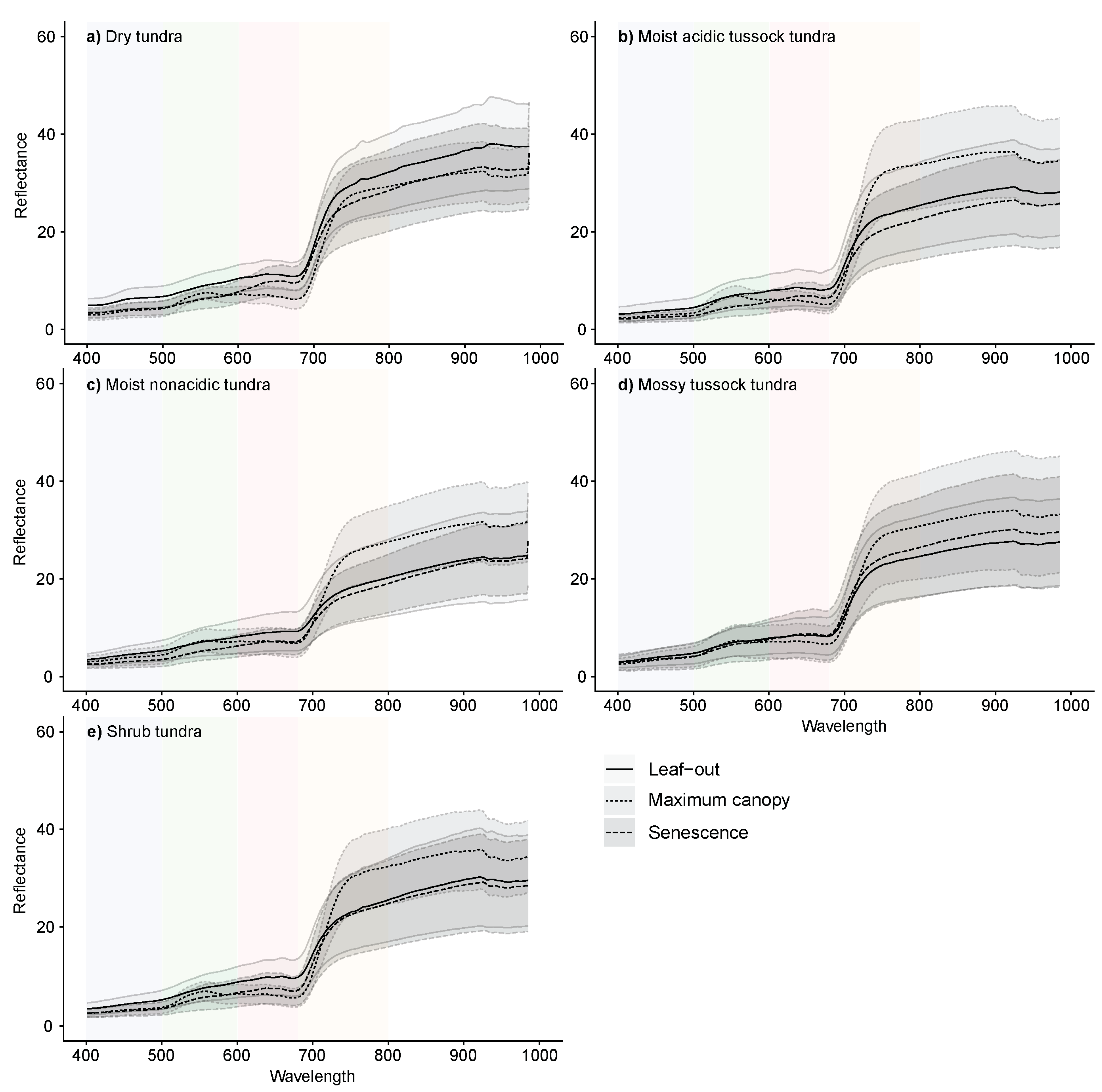 Remotesensing 09 01200 g002 Remotesensing 09 01200 g002