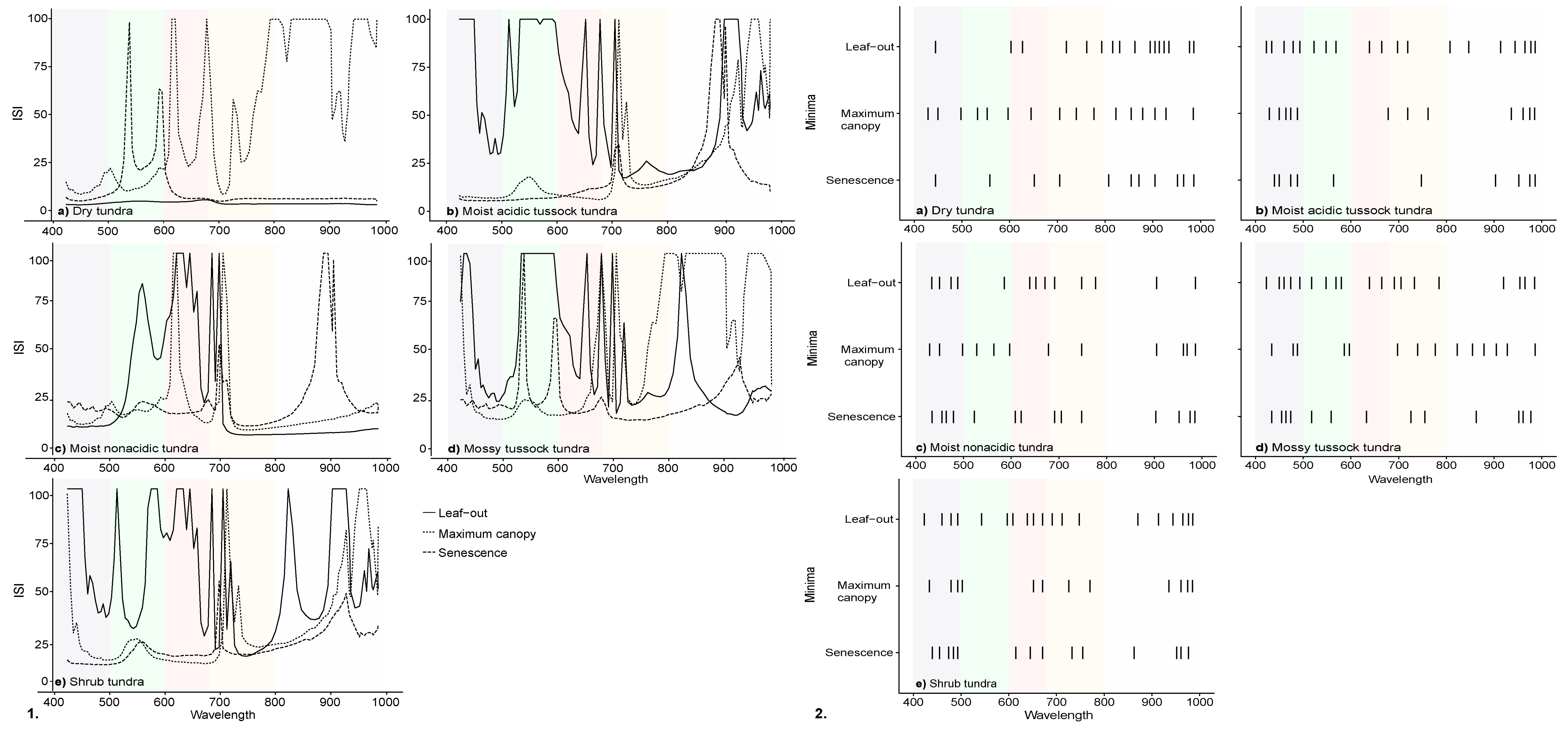 Remotesensing 09 01200 g004 Remotesensing 09 01200 g004