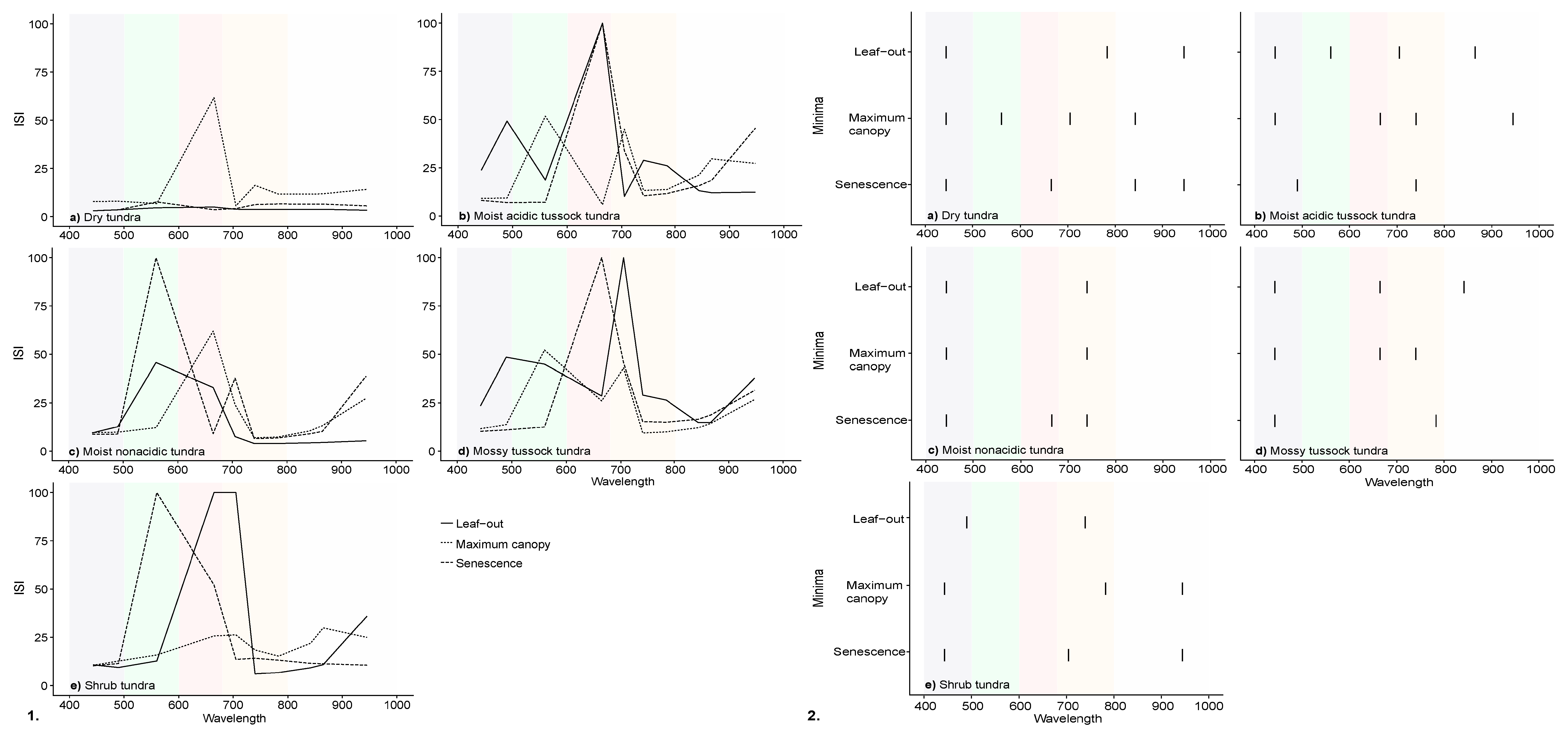Remotesensing 09 01200 g005 Remotesensing 09 01200 g005