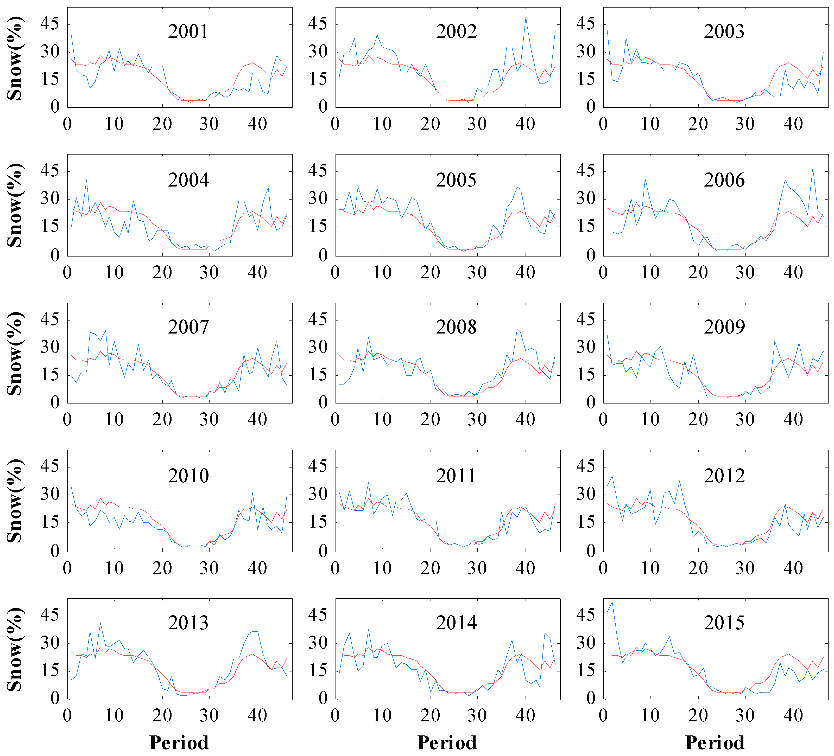 Remotesensing 09 01201 g003