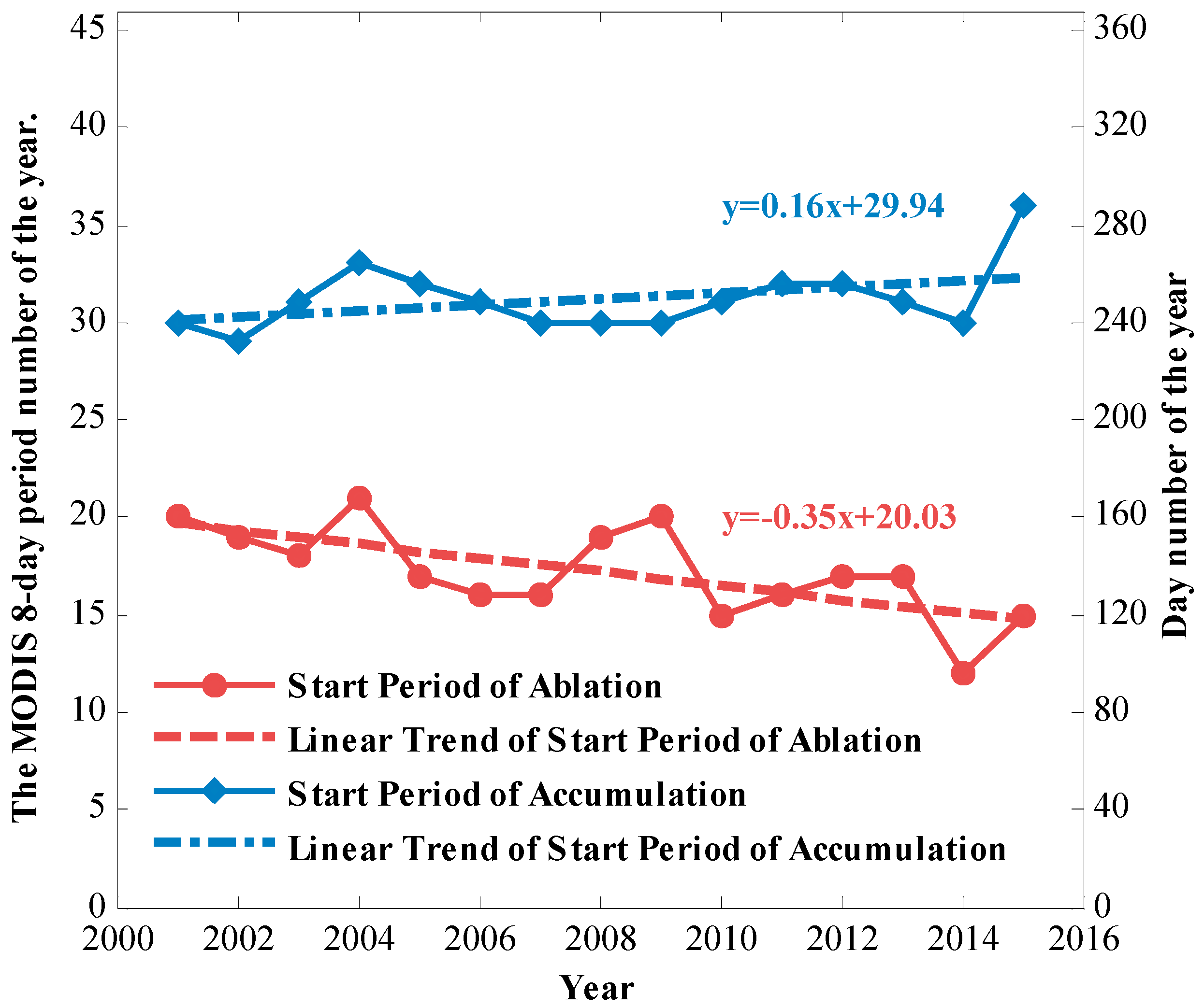 Remotesensing 09 01201 g007