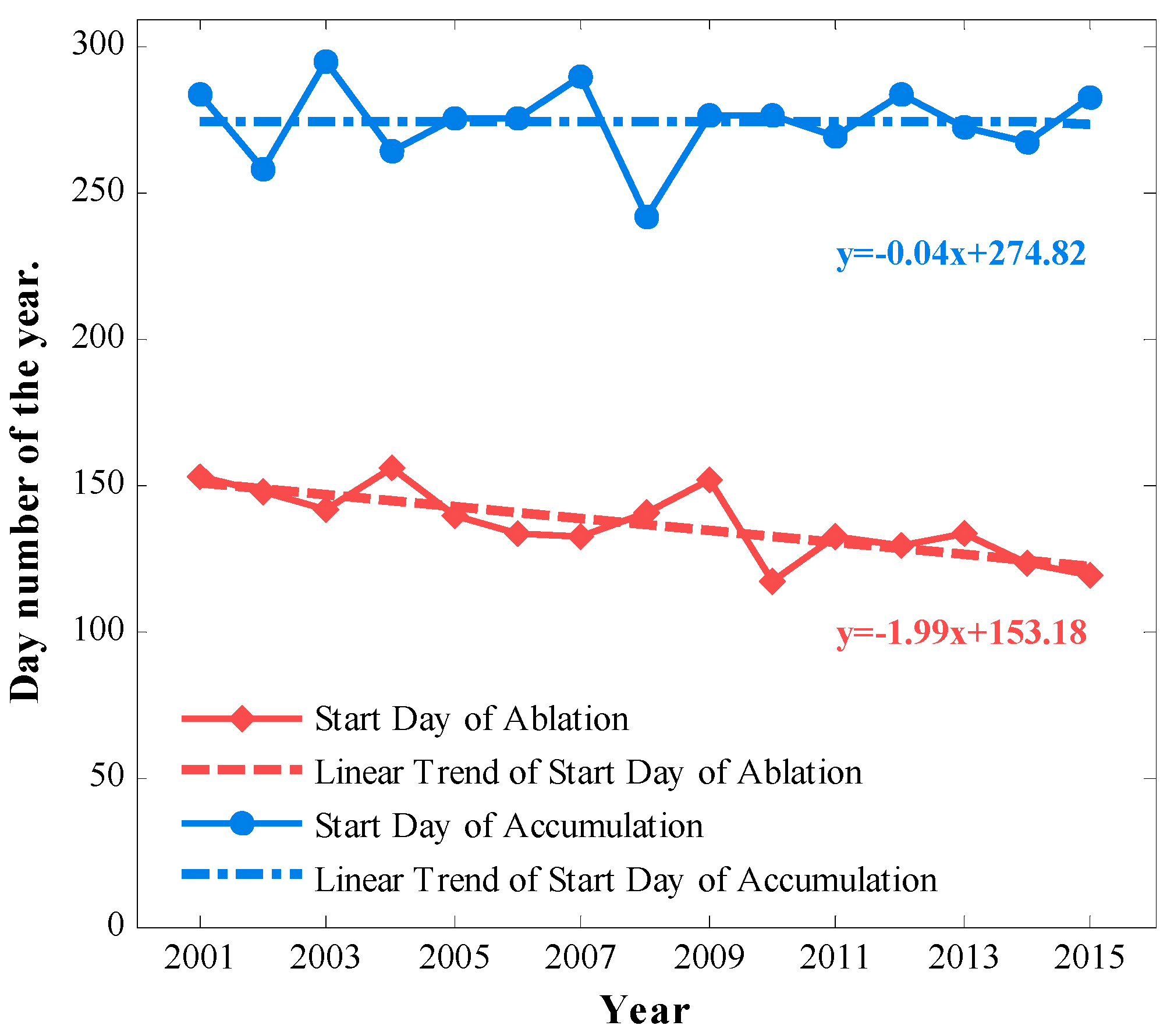 Remotesensing 09 01201 g010