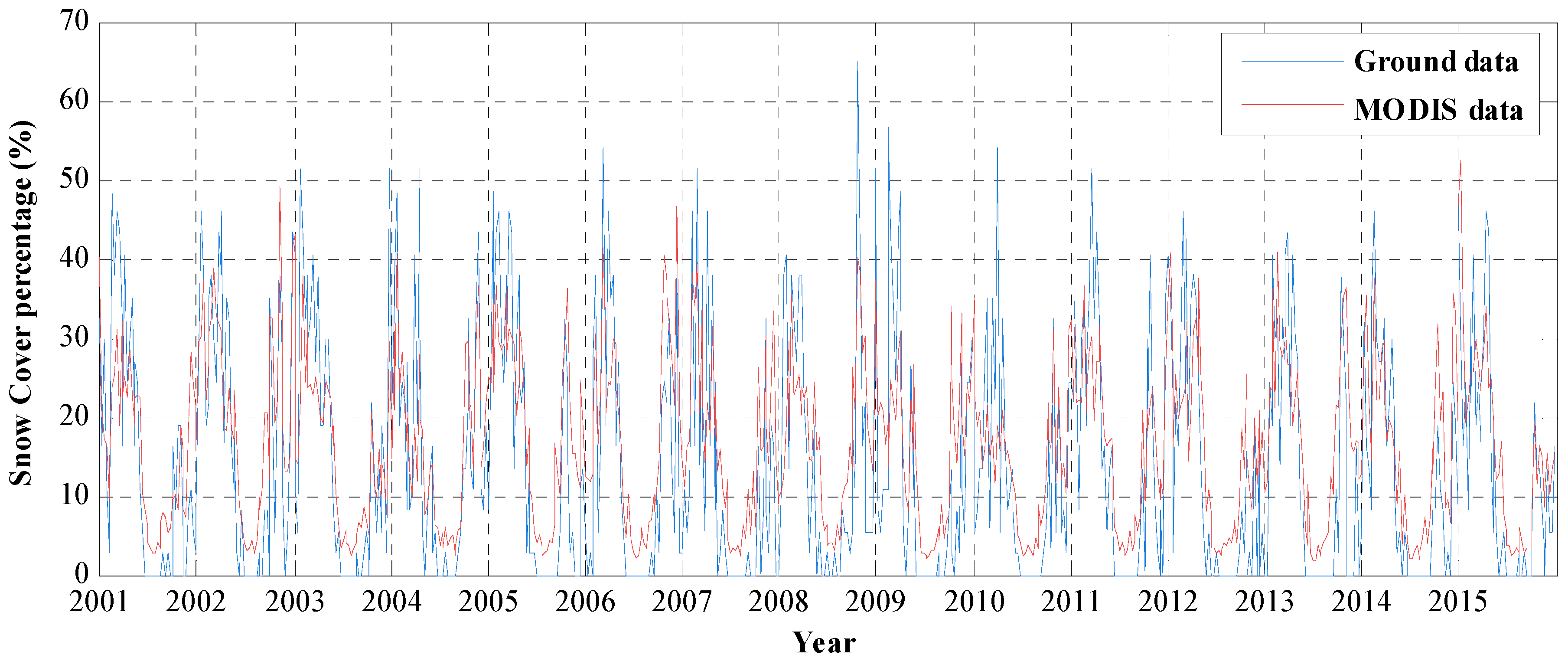 Remotesensing 09 01201 g012