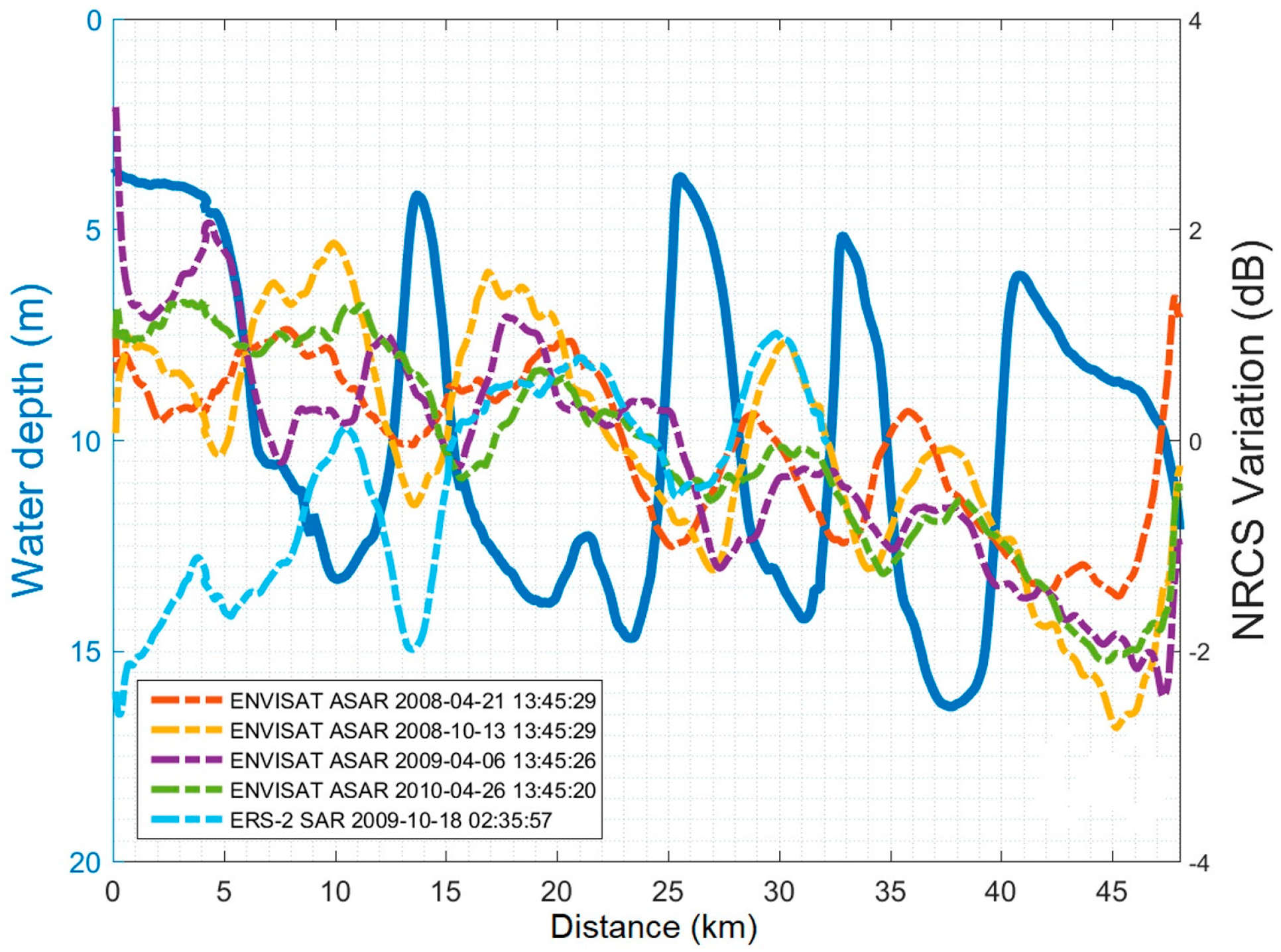 Remotesensing 09 01203 g005