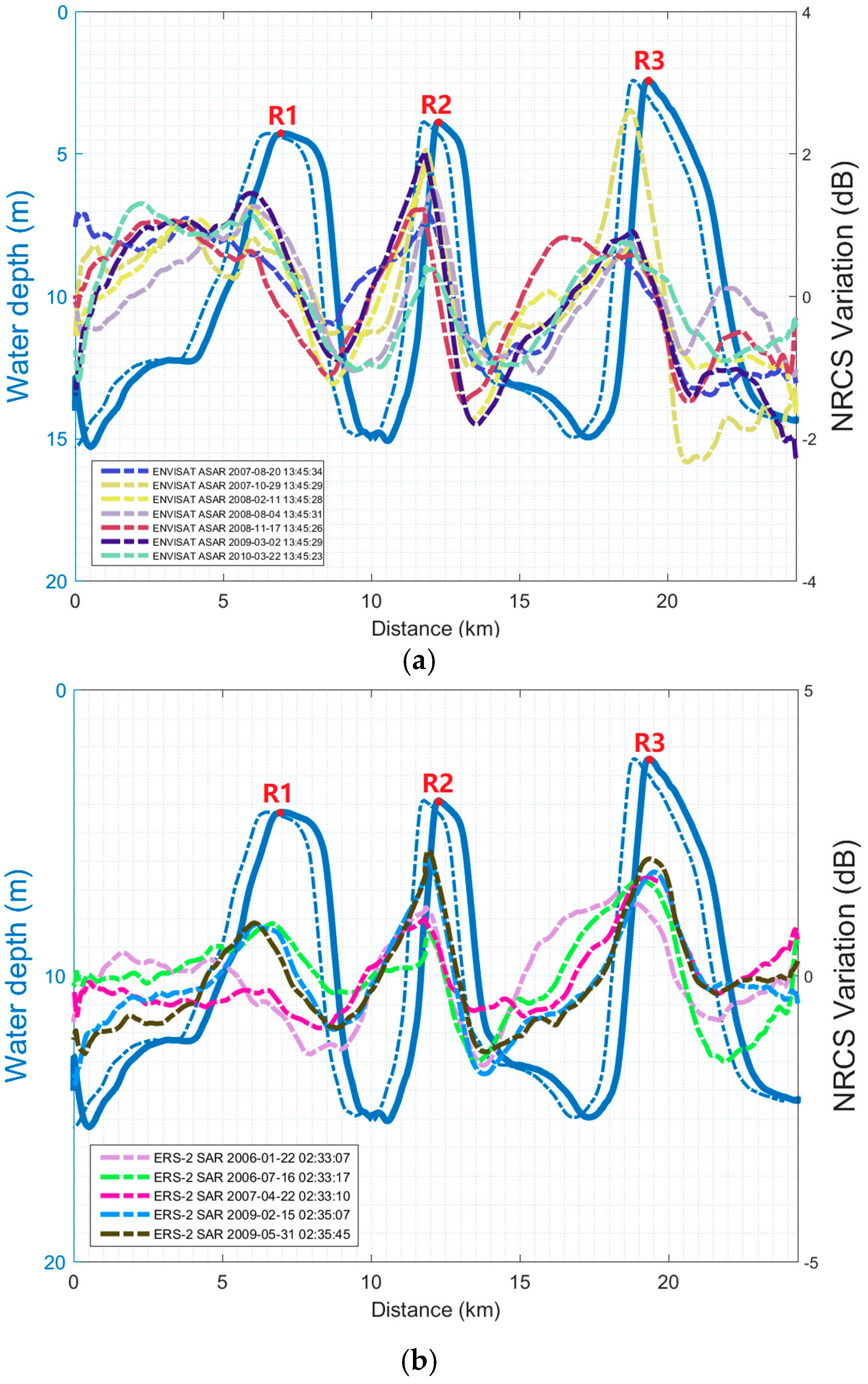 Remotesensing 09 01203 g007