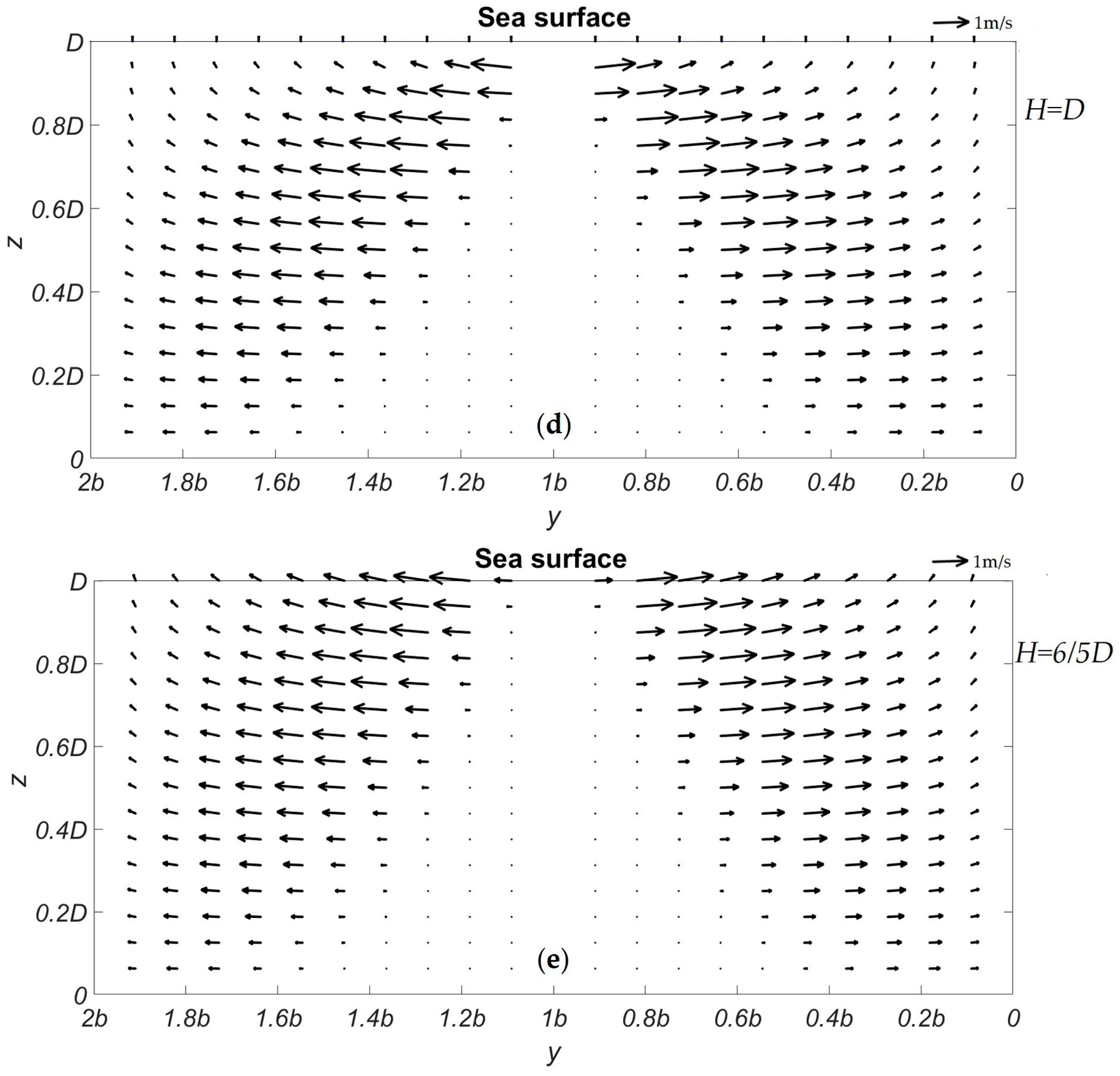 Remotesensing 09 01203 g010b
