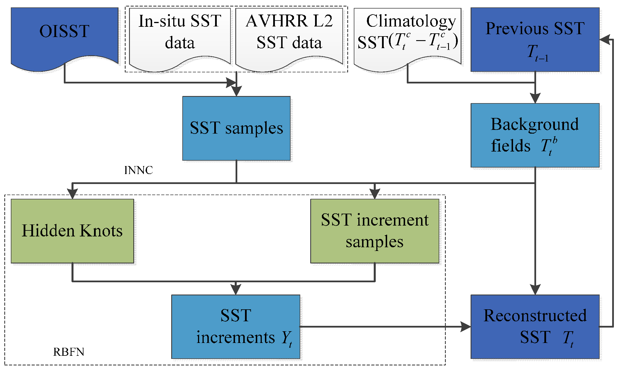 Remotesensing 09 01204 g002 Remotesensing 09 01204 g002