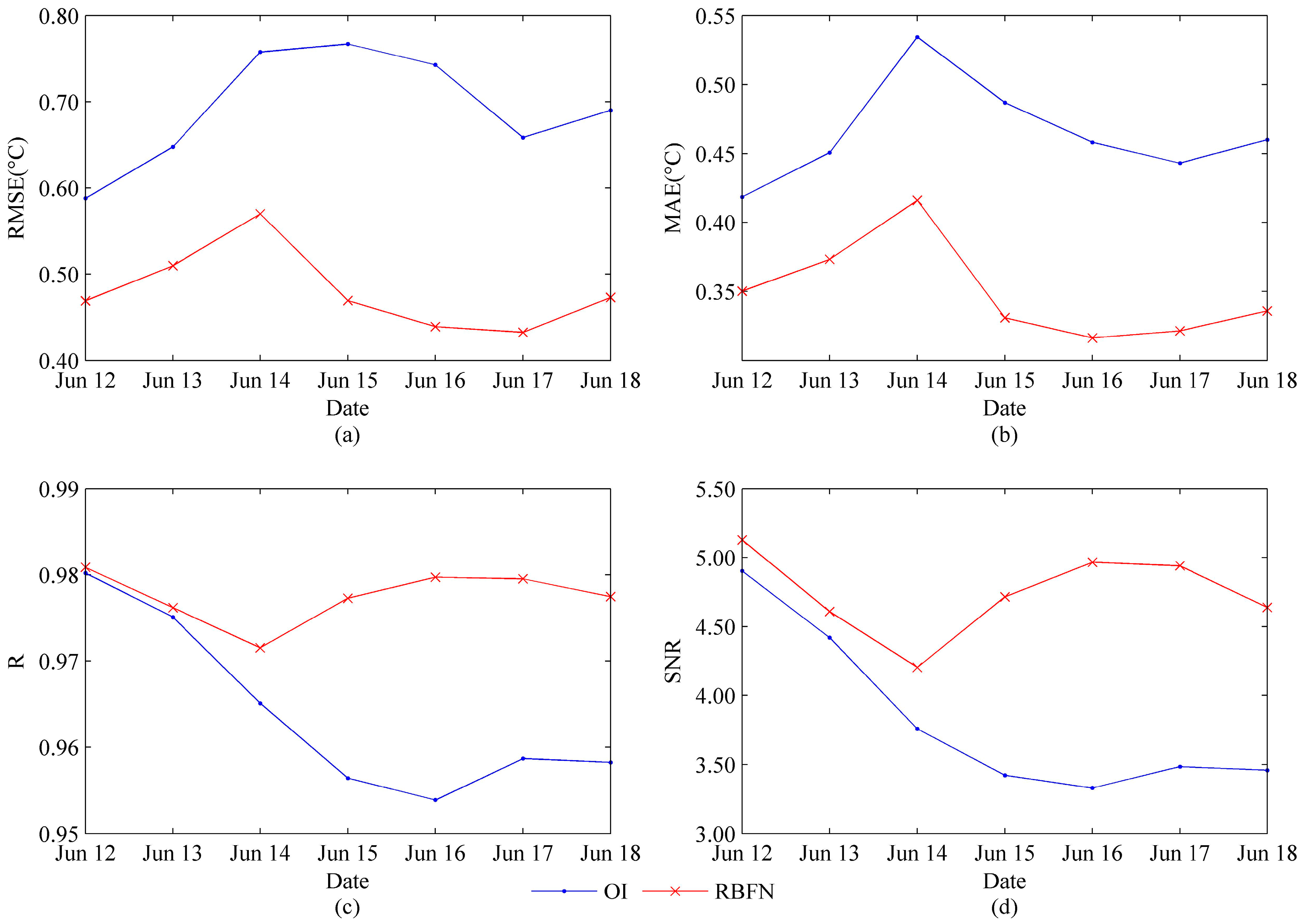 Remotesensing 09 01204 g007 Remotesensing 09 01204 g007