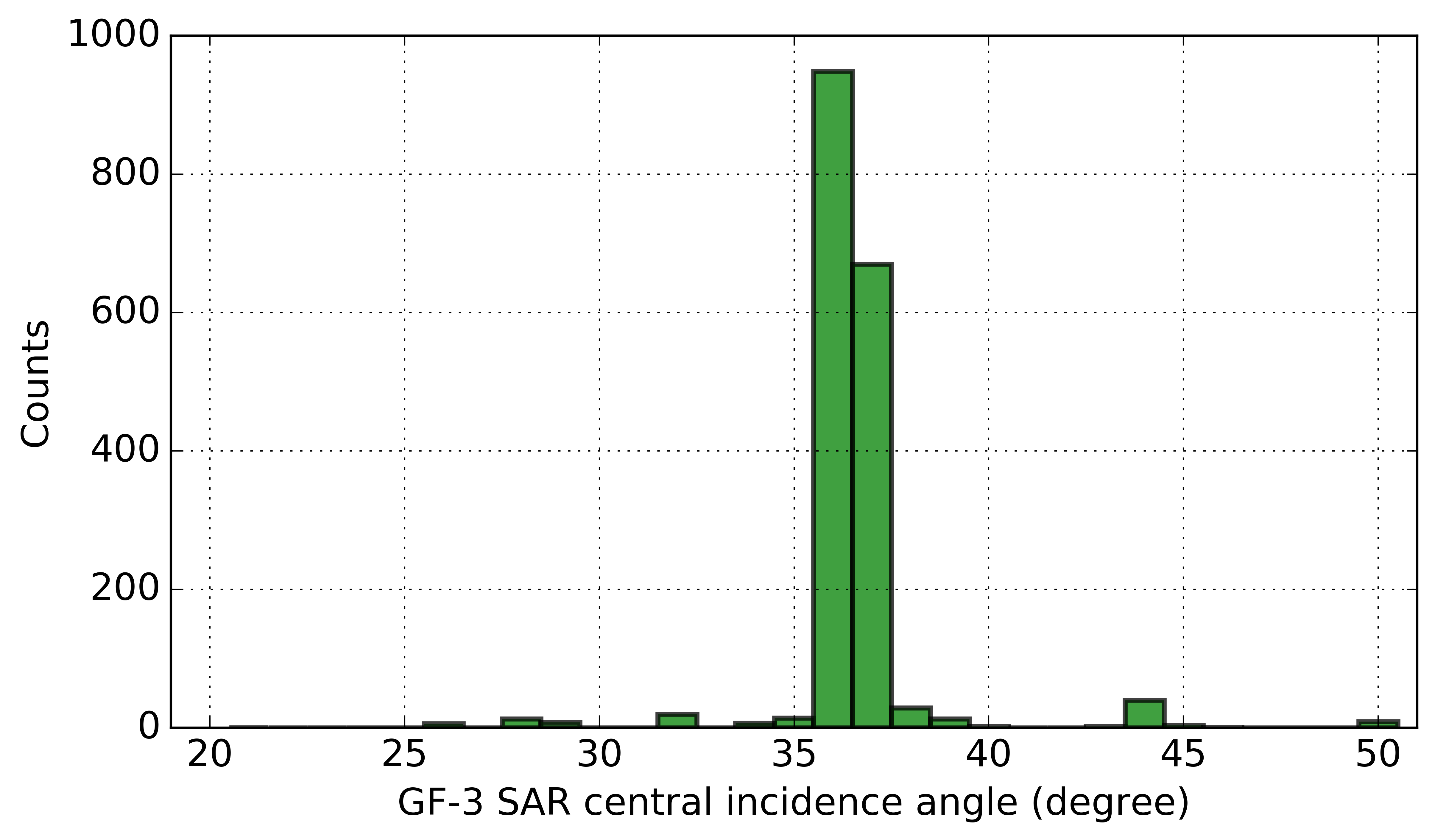 Remotesensing 09 01215 g002