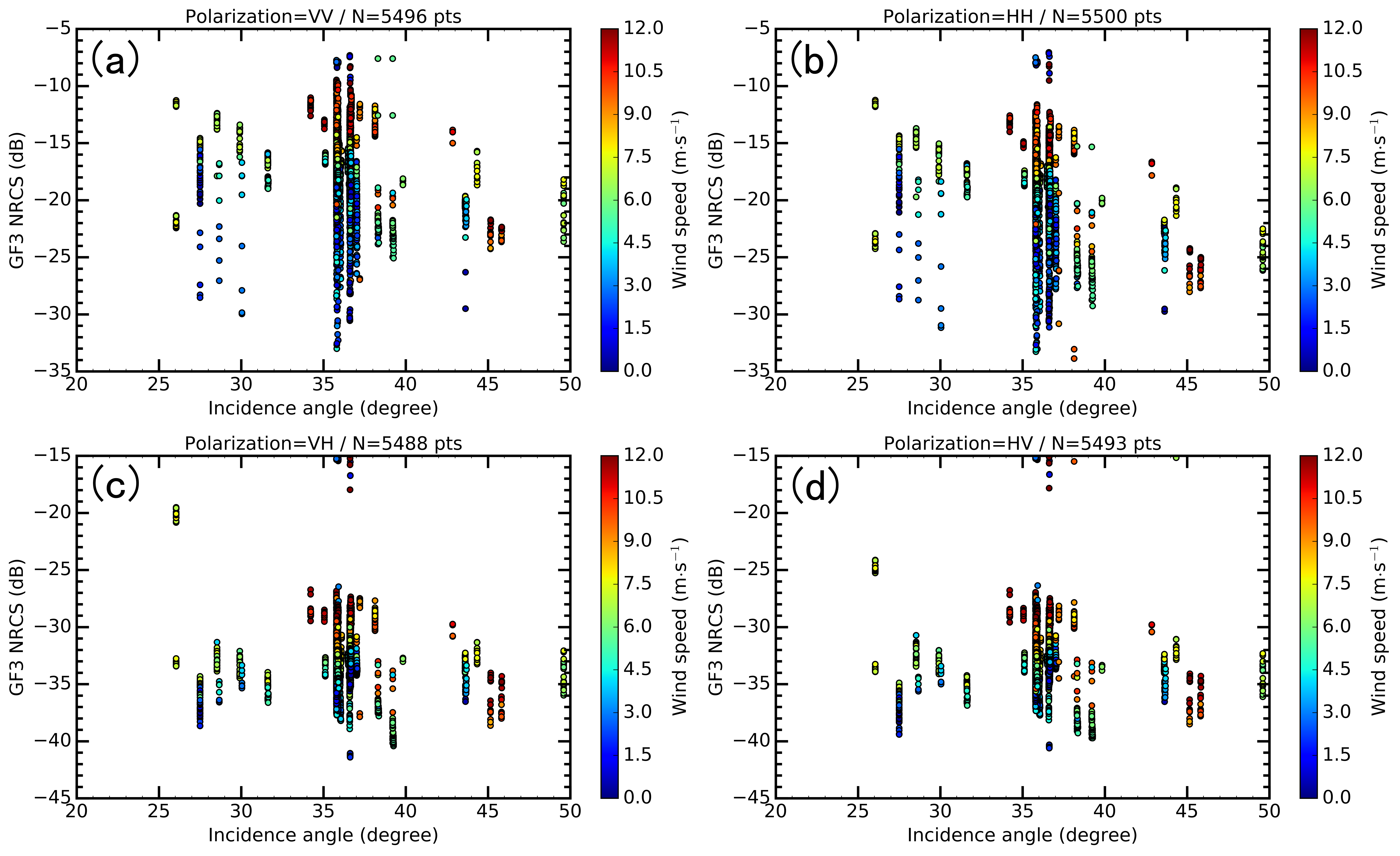 Remotesensing 09 01215 g004
