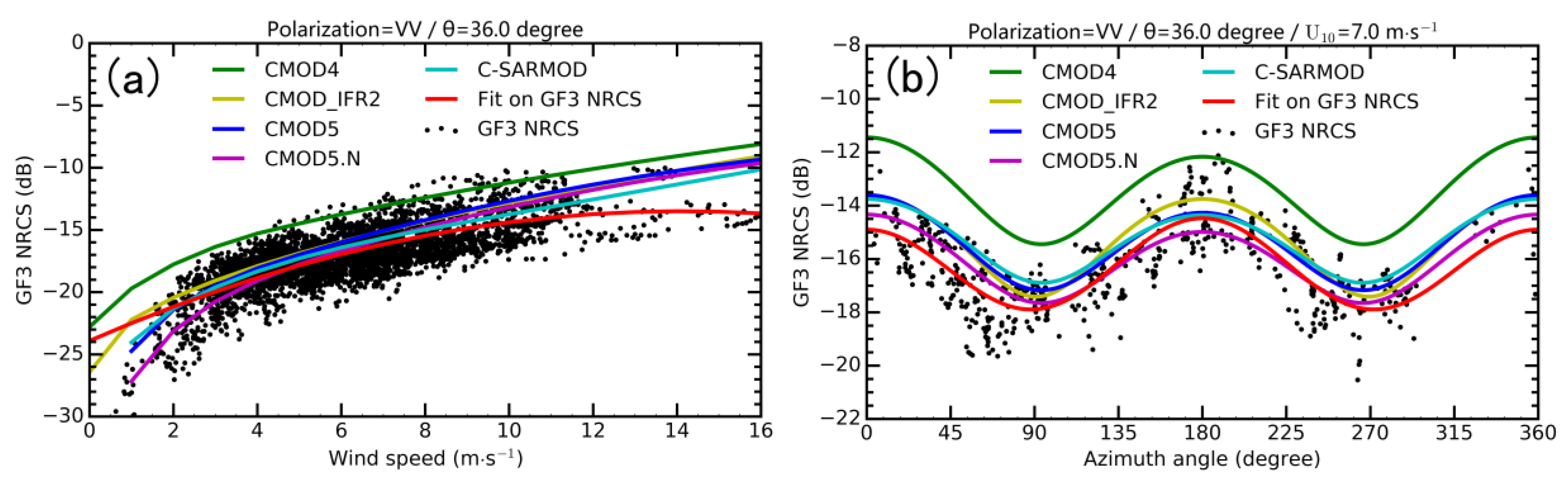 Remotesensing 09 01215 g005