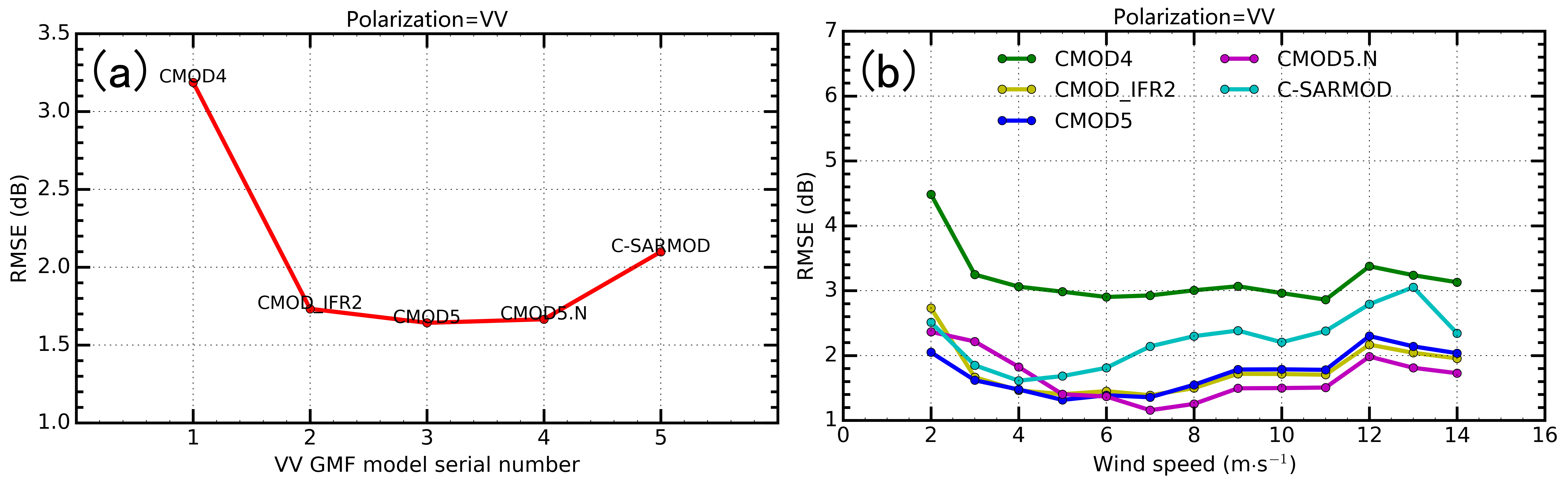 Remotesensing 09 01215 g006