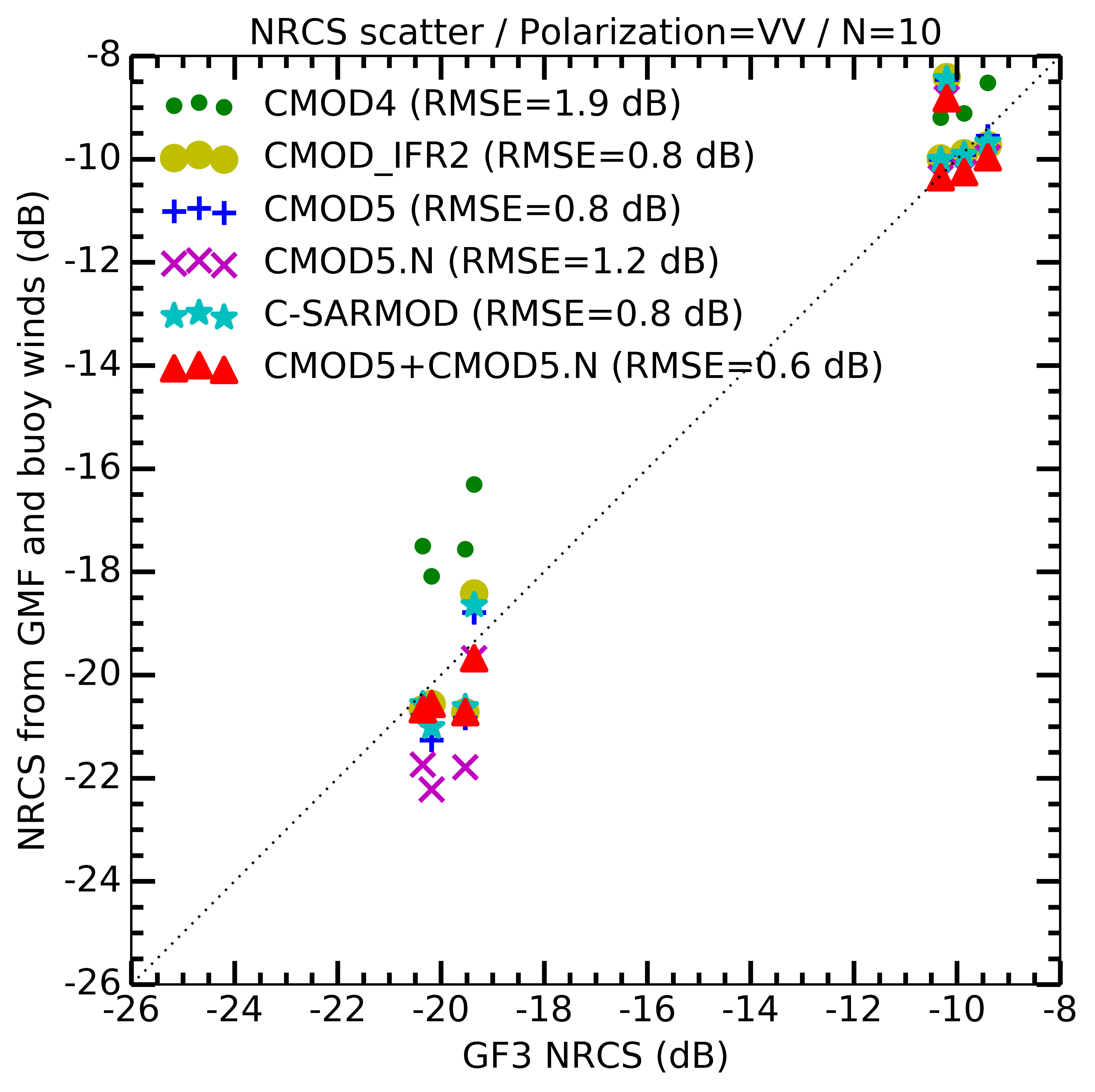 Remotesensing 09 01215 g007