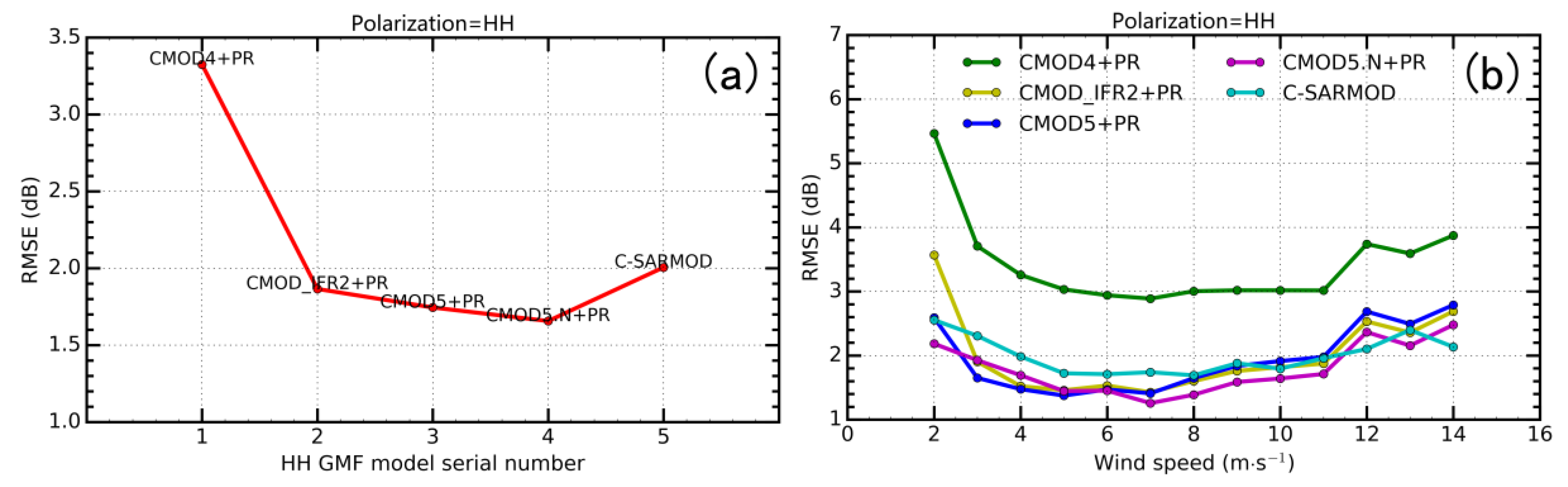 Remotesensing 09 01215 g009
