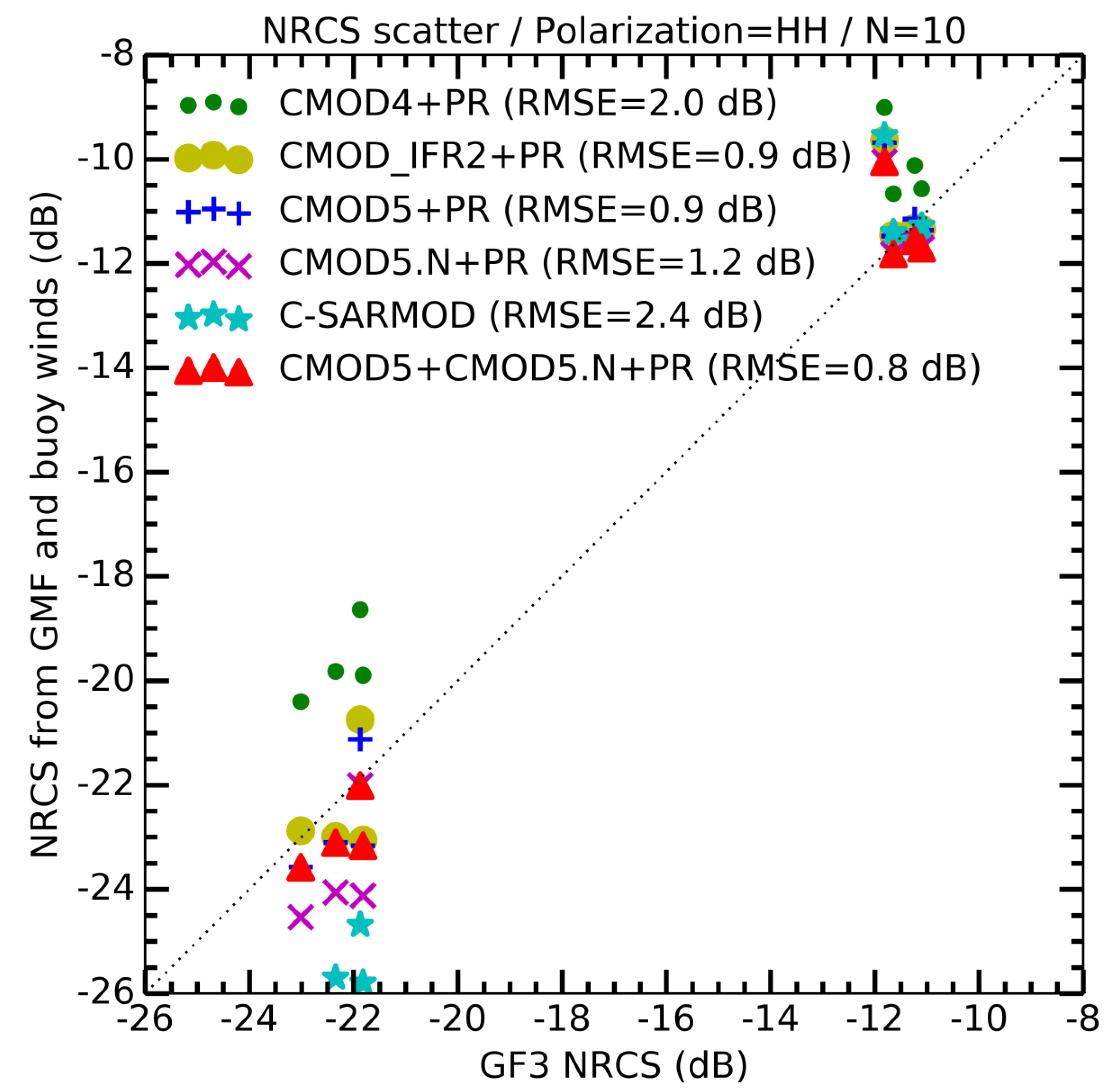 Remotesensing 09 01215 g010
