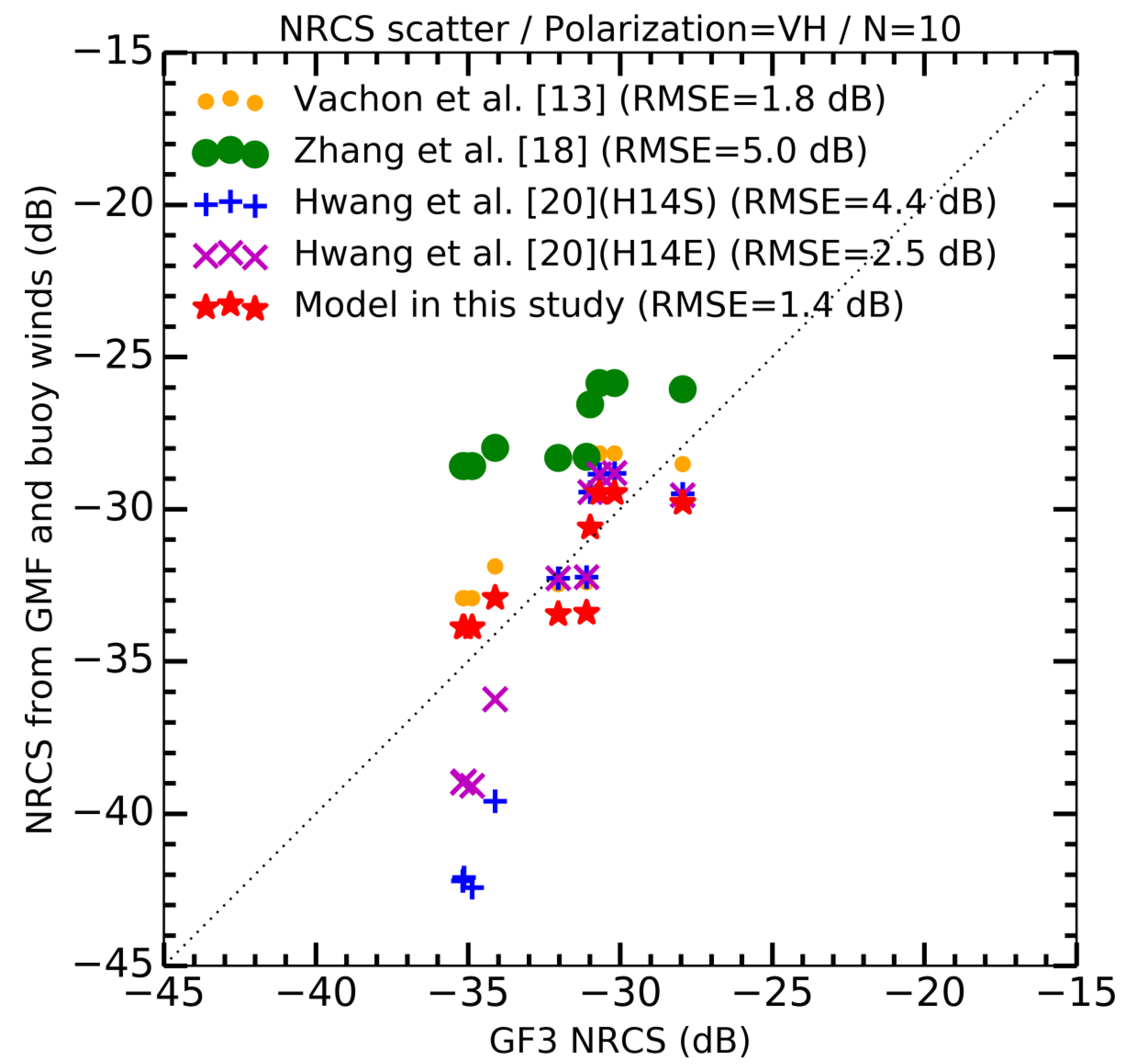 Remotesensing 09 01215 g013